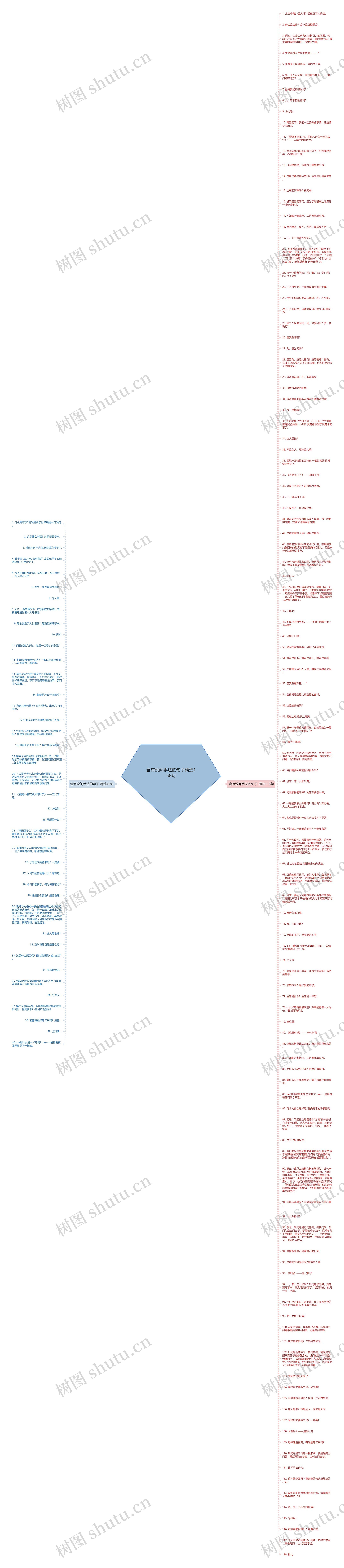 含有设问手法的句子精选158句思维导图