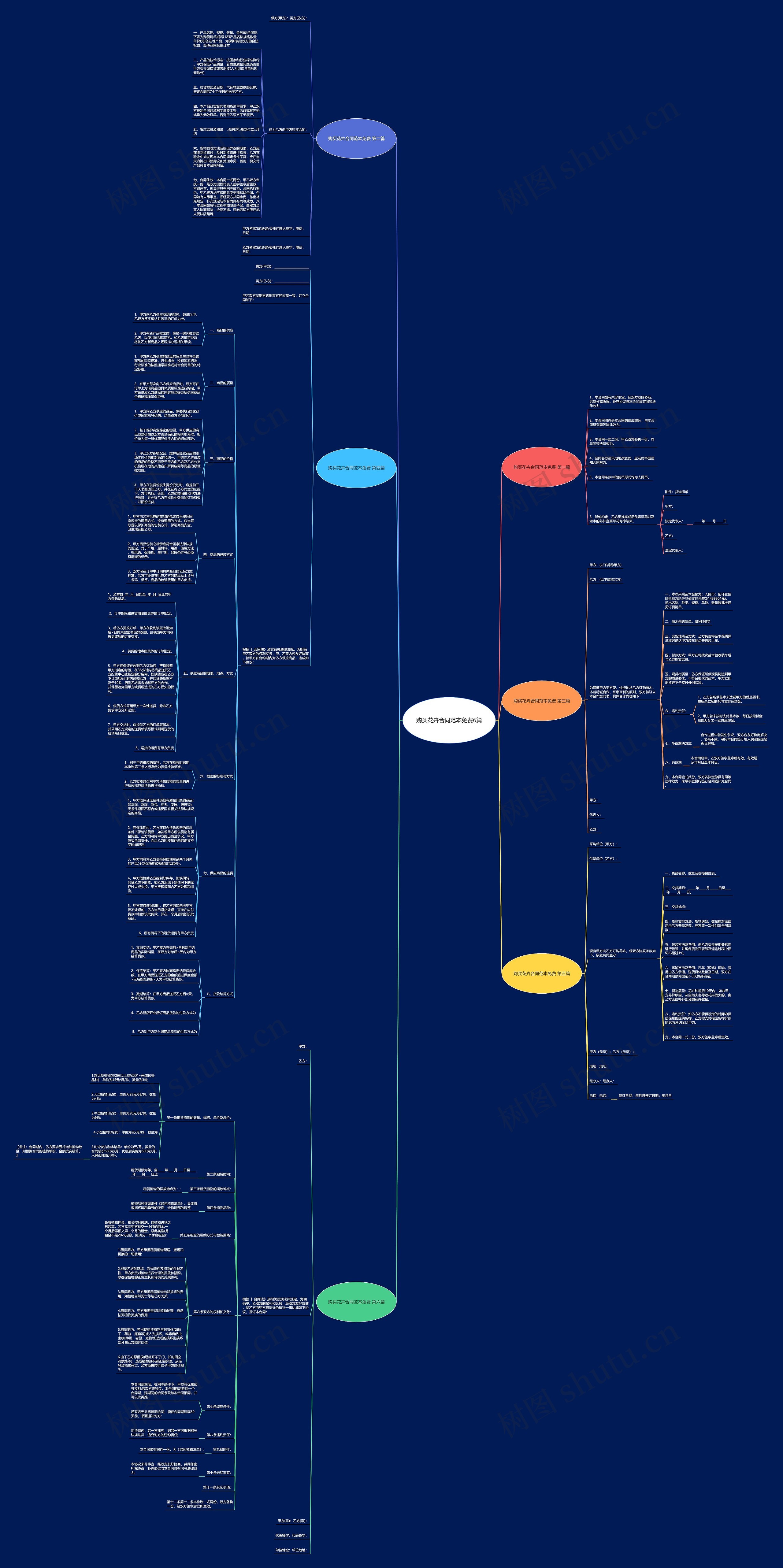 购买花卉合同范本免费6篇思维导图