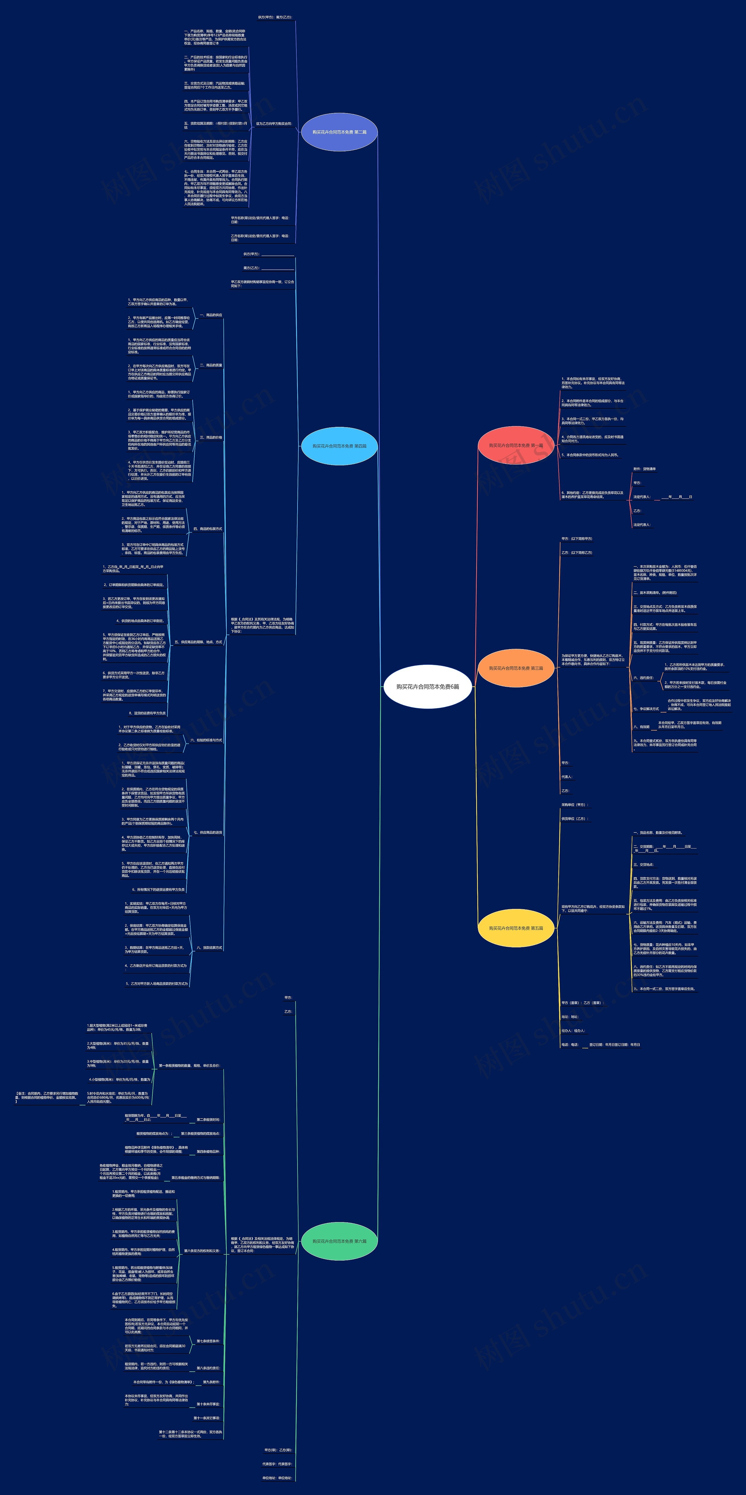 购买花卉合同范本免费6篇 购买花卉合同范本免费6篇