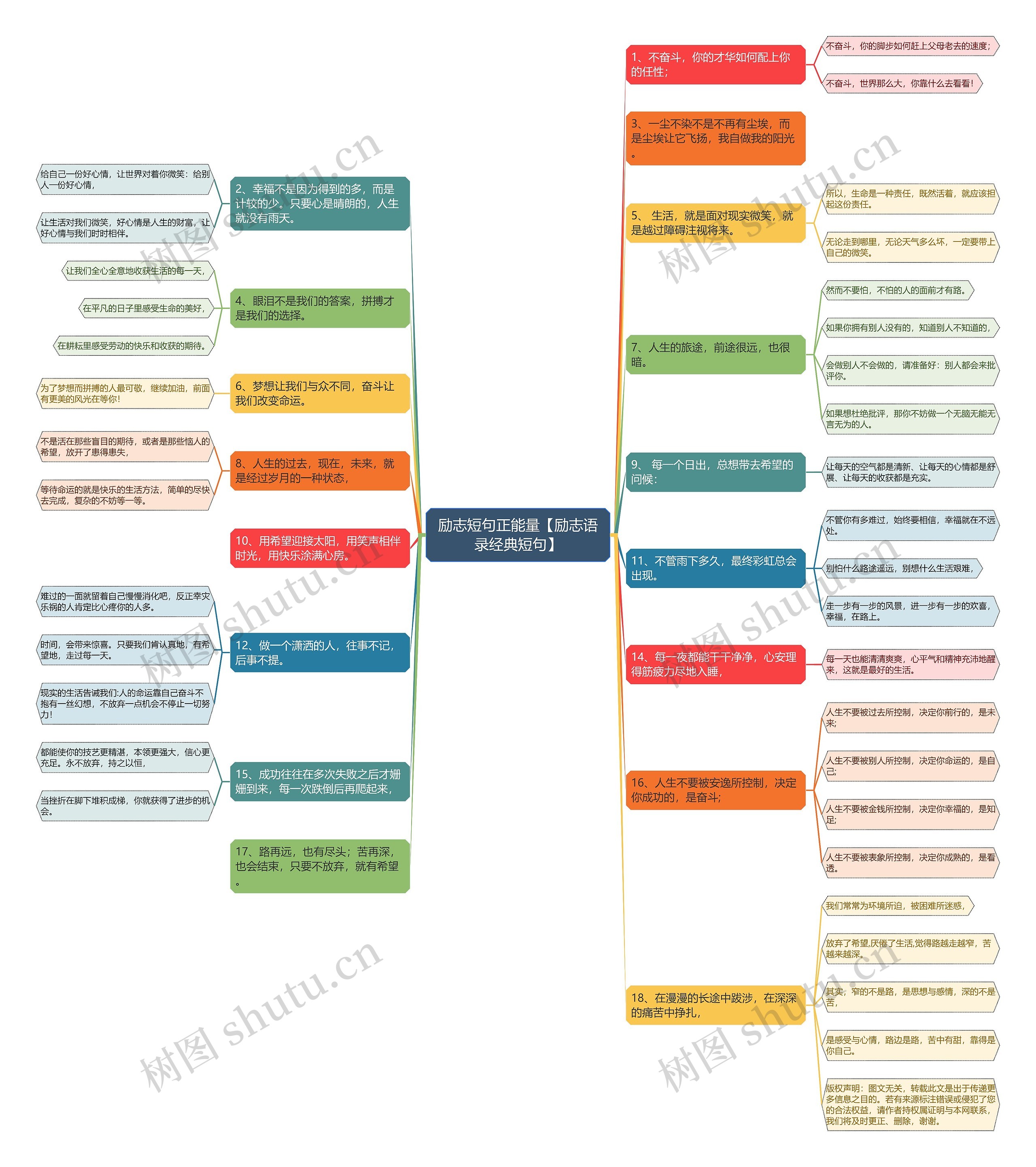 励志短句正能量【励志语录经典短句】思维导图