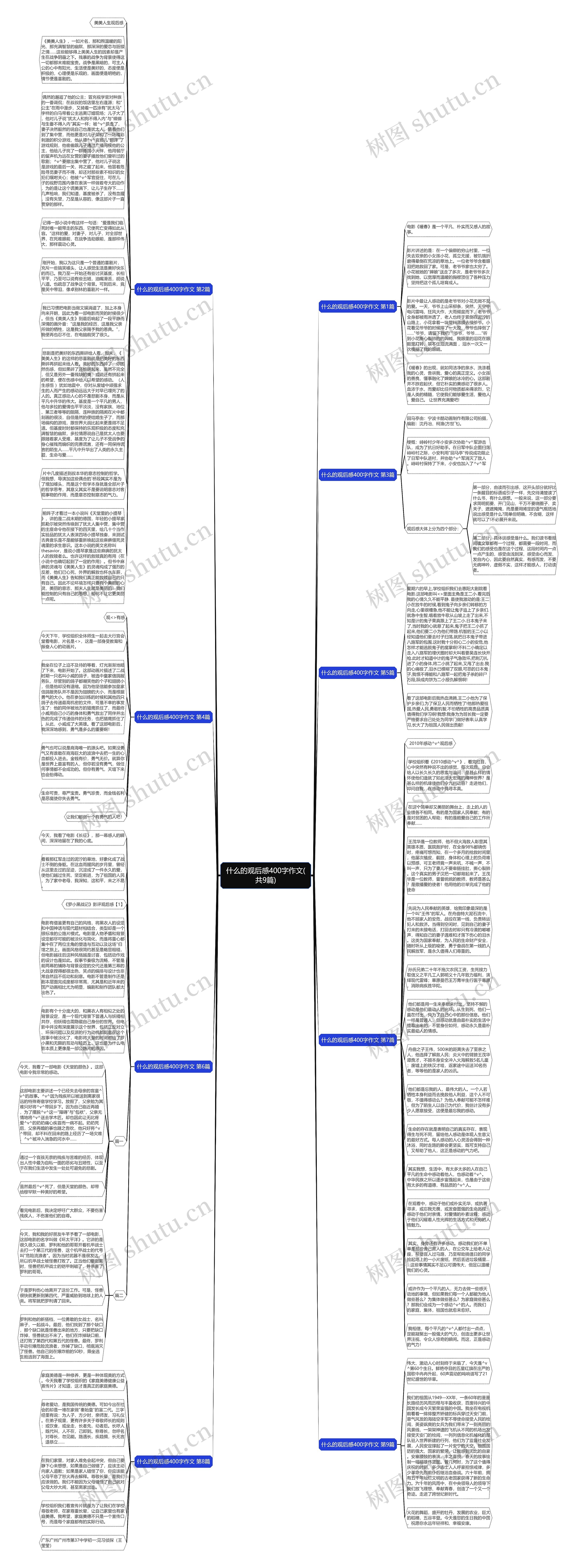 什么的观后感400字作文(共9篇) 什么的观后感400字作文(共9篇)