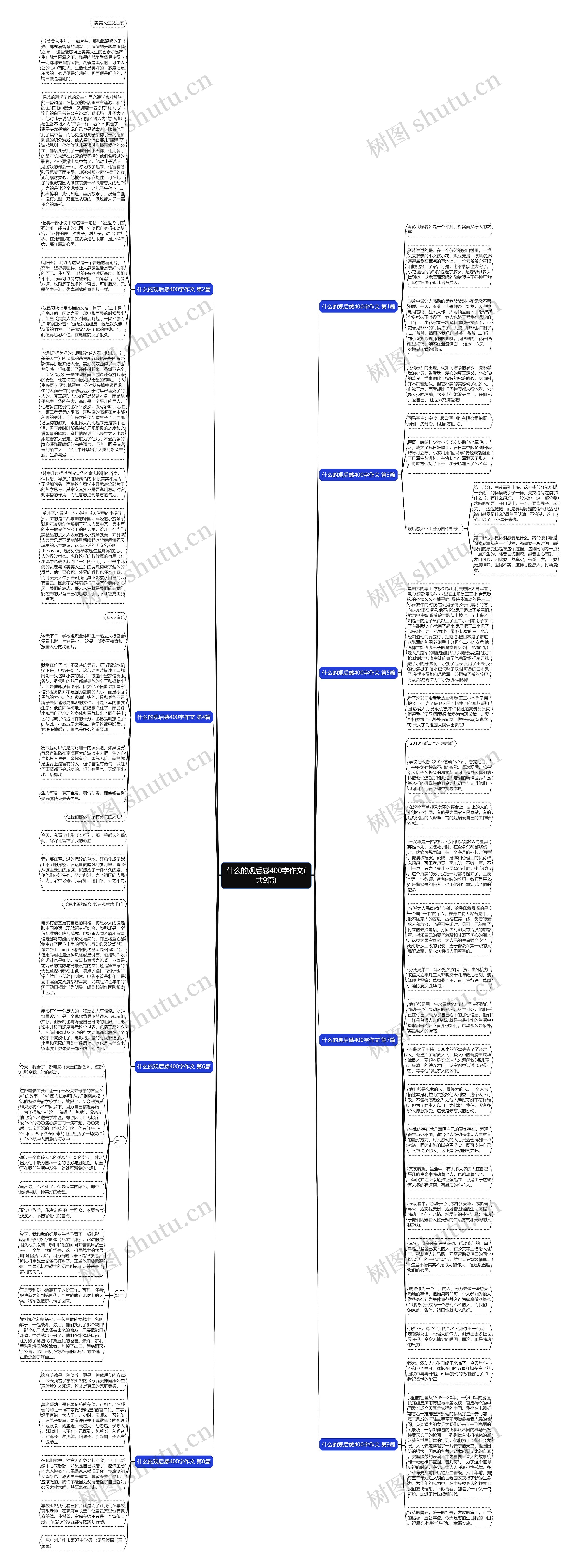 什么的观后感400字作文(共9篇)思维导图