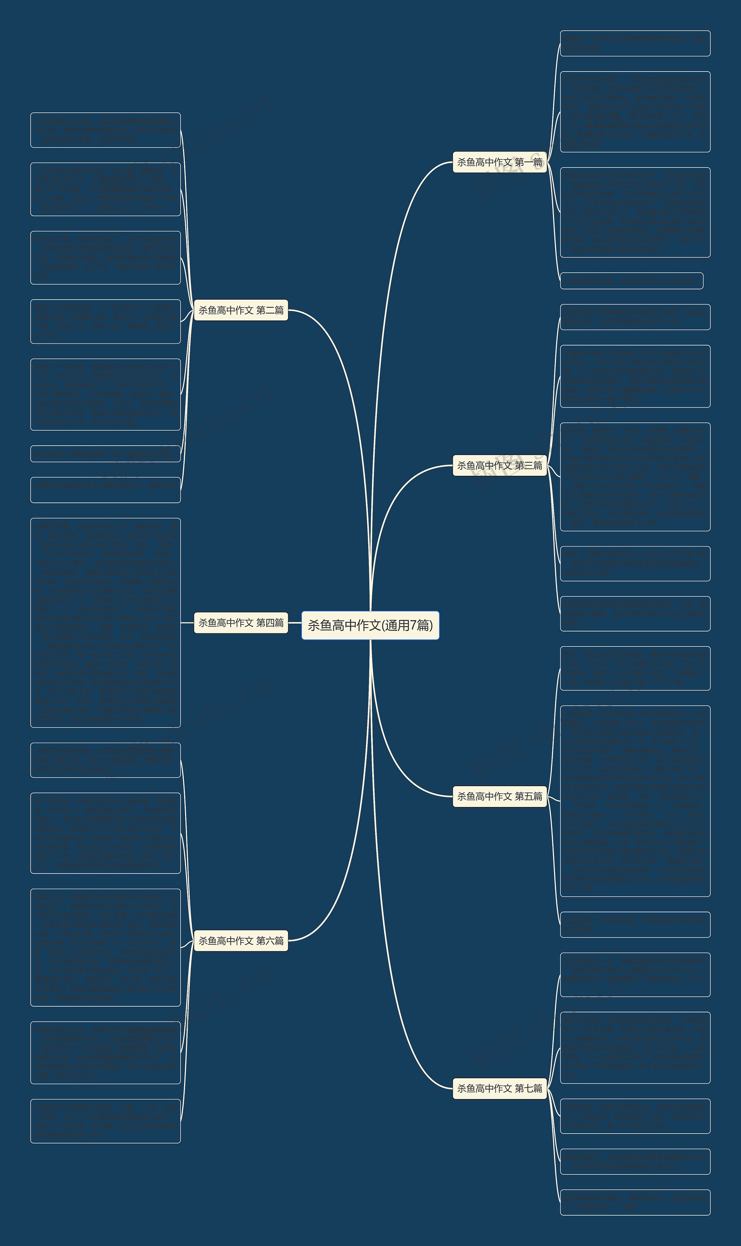 杀鱼高中作文(通用7篇)思维导图