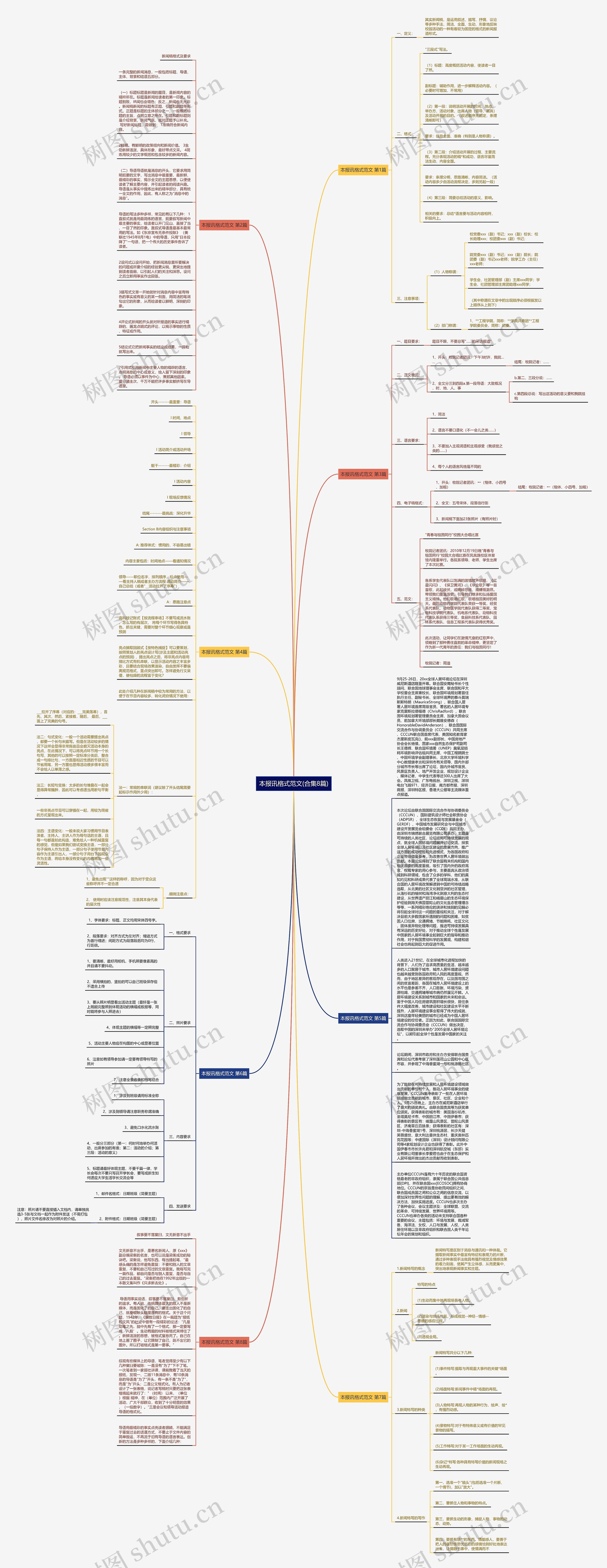 本报讯格式范文(合集8篇)思维导图