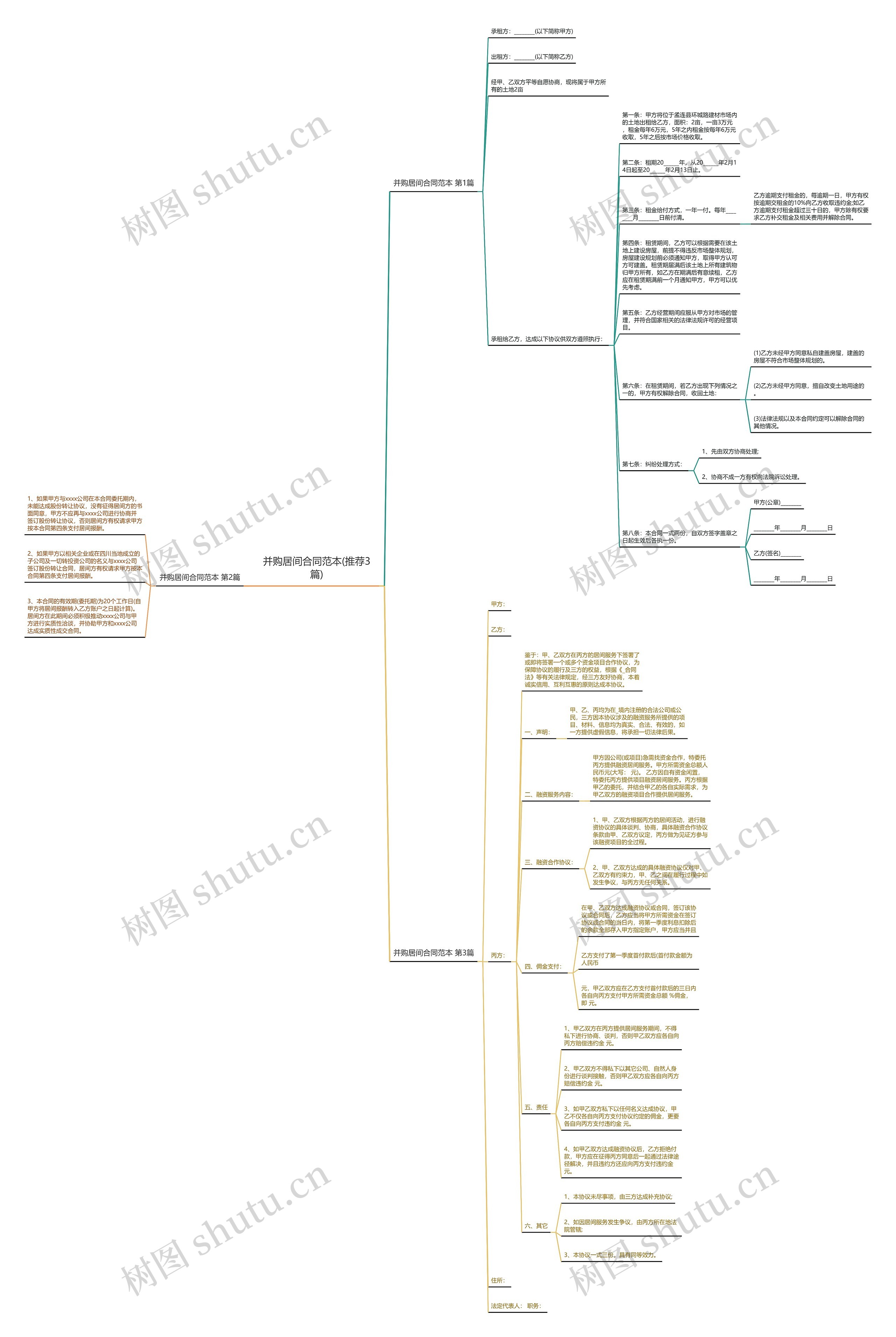 并购居间合同范本(推荐3篇) 并购居间合同范本(推荐3篇)