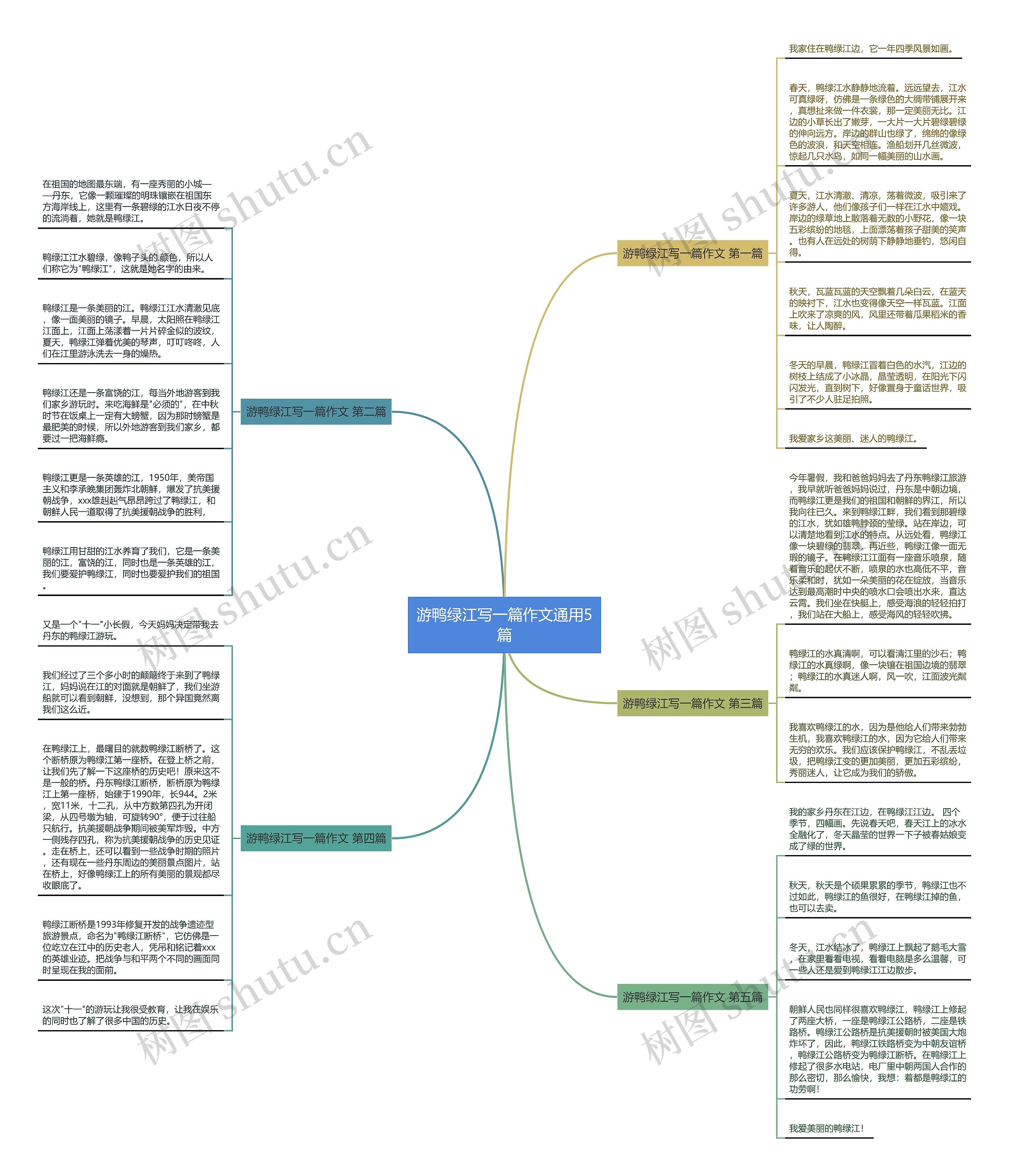 游鸭绿江写一篇作文通用5篇思维导图