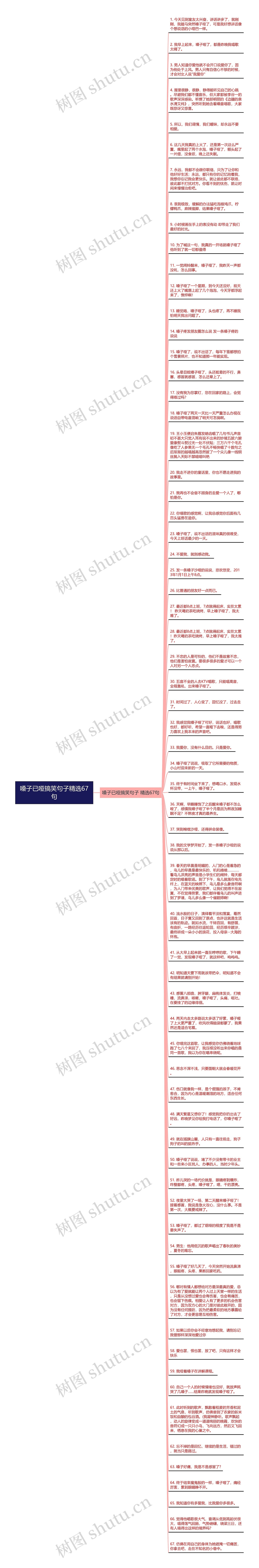 嗓子已哑搞笑句子精选67句思维导图