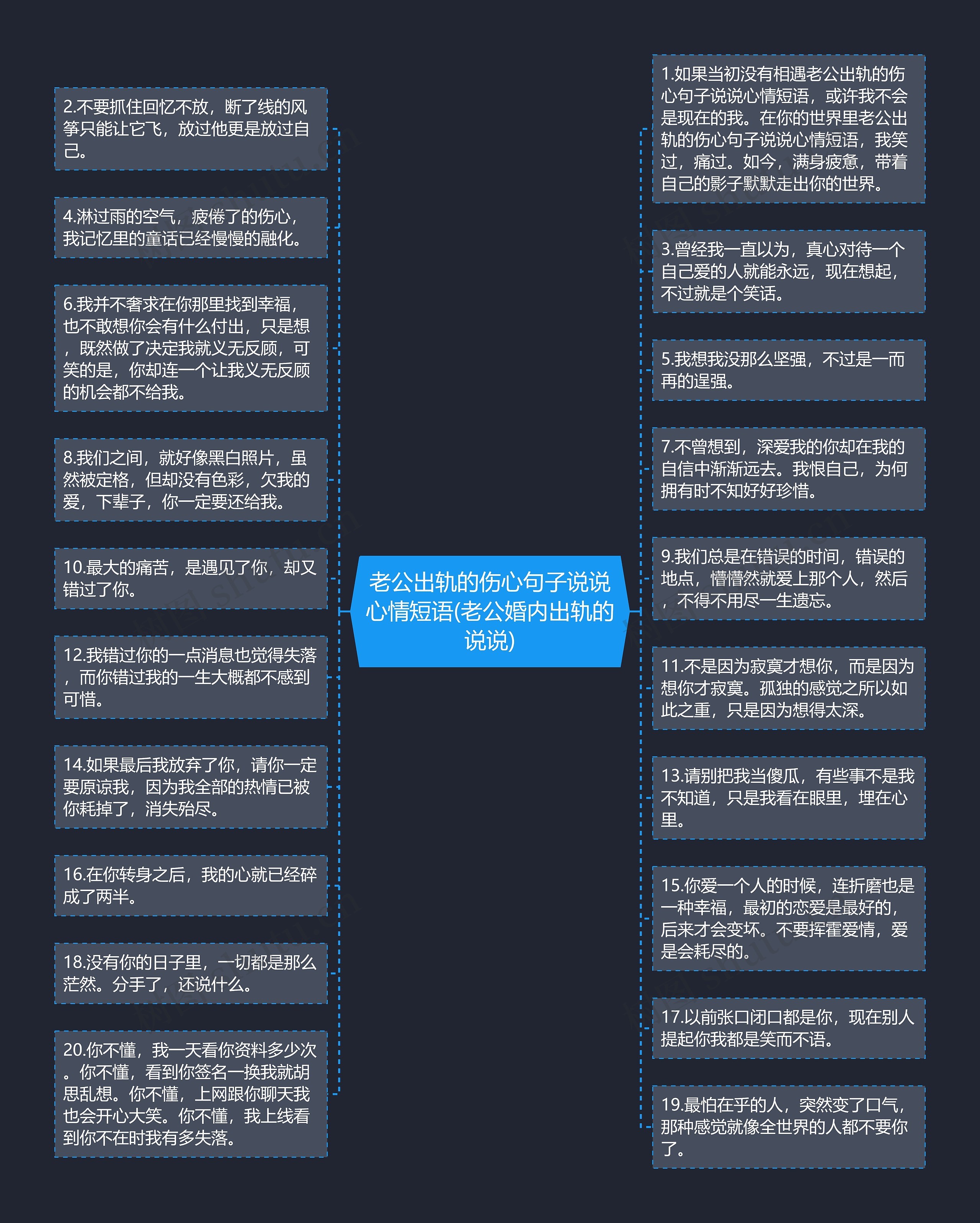 老公出轨的伤心句子说说心情短语(老公婚内出轨的说说)思维导图