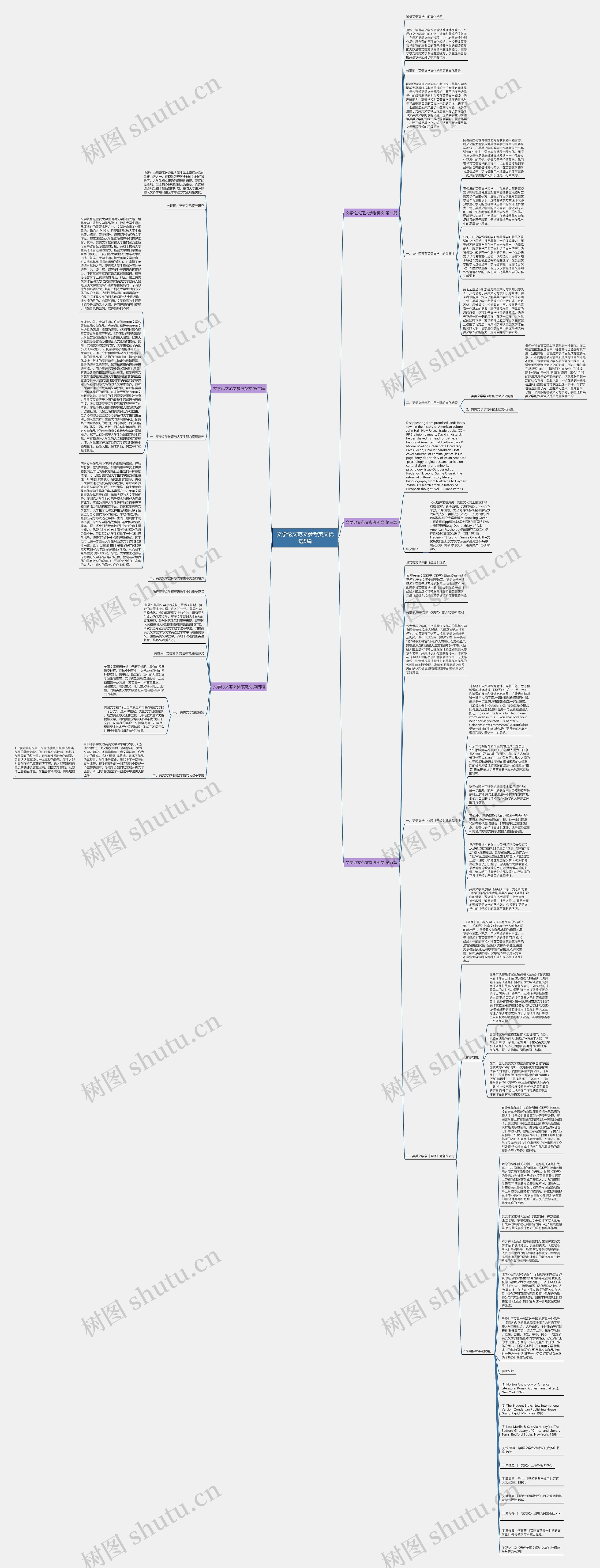 文学论文范文参考英文优选5篇思维导图