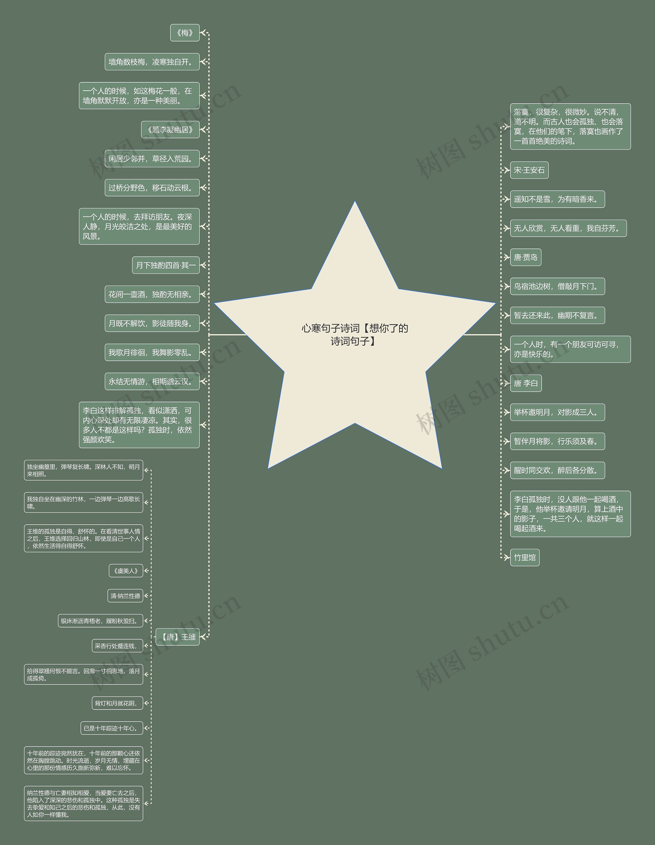 心寒句子诗词【想你了的诗词句子】 心寒句子诗词【想你了的诗词句子】