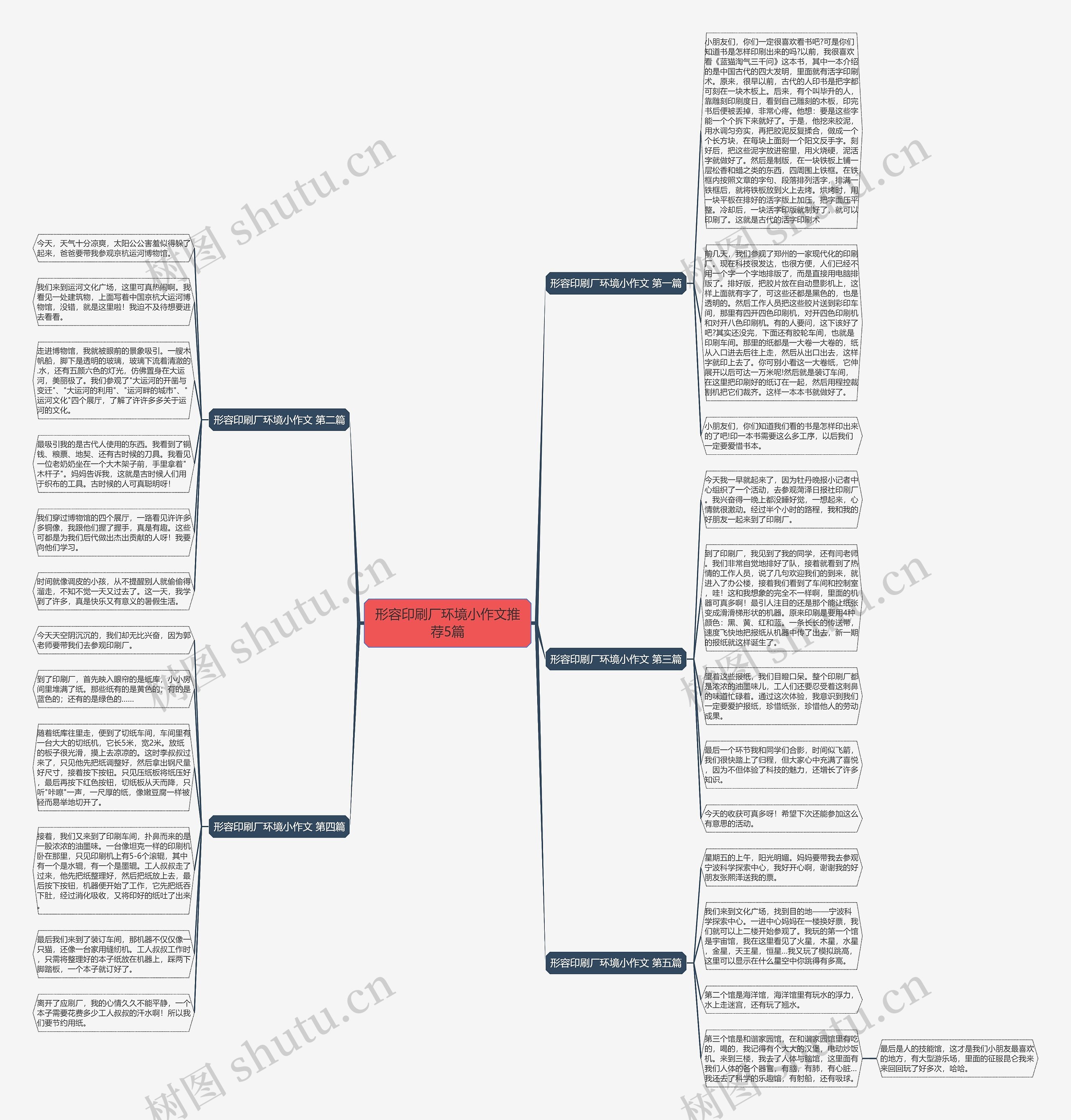 形容印刷厂环境小作文推荐5篇 形容印刷厂环境小作文推荐5篇