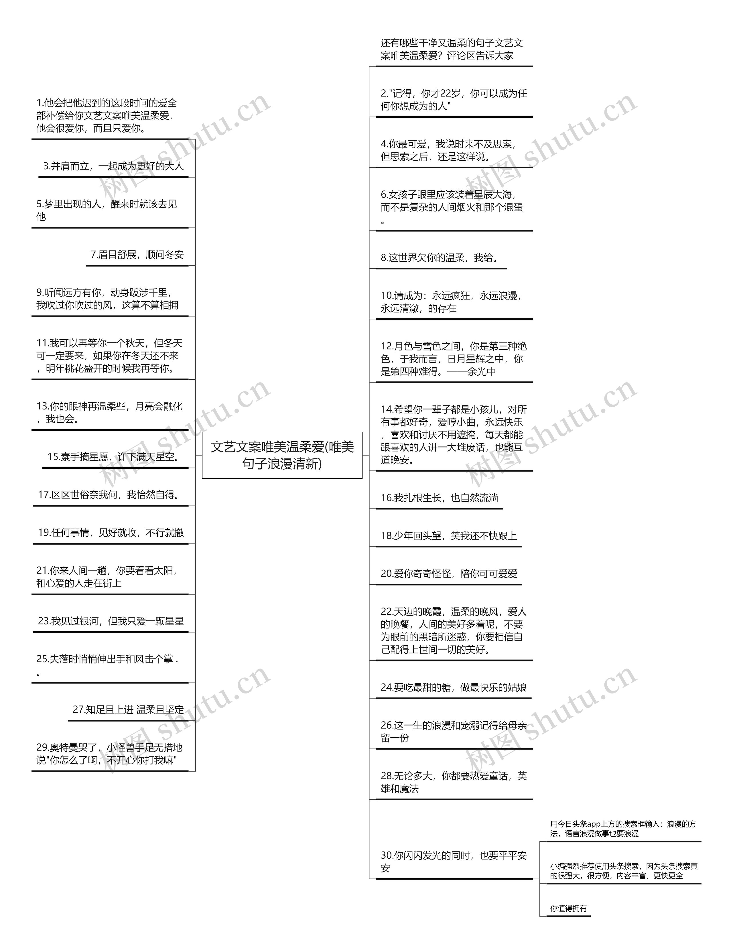 文艺文案唯美温柔爱(唯美句子浪漫清新)思维导图