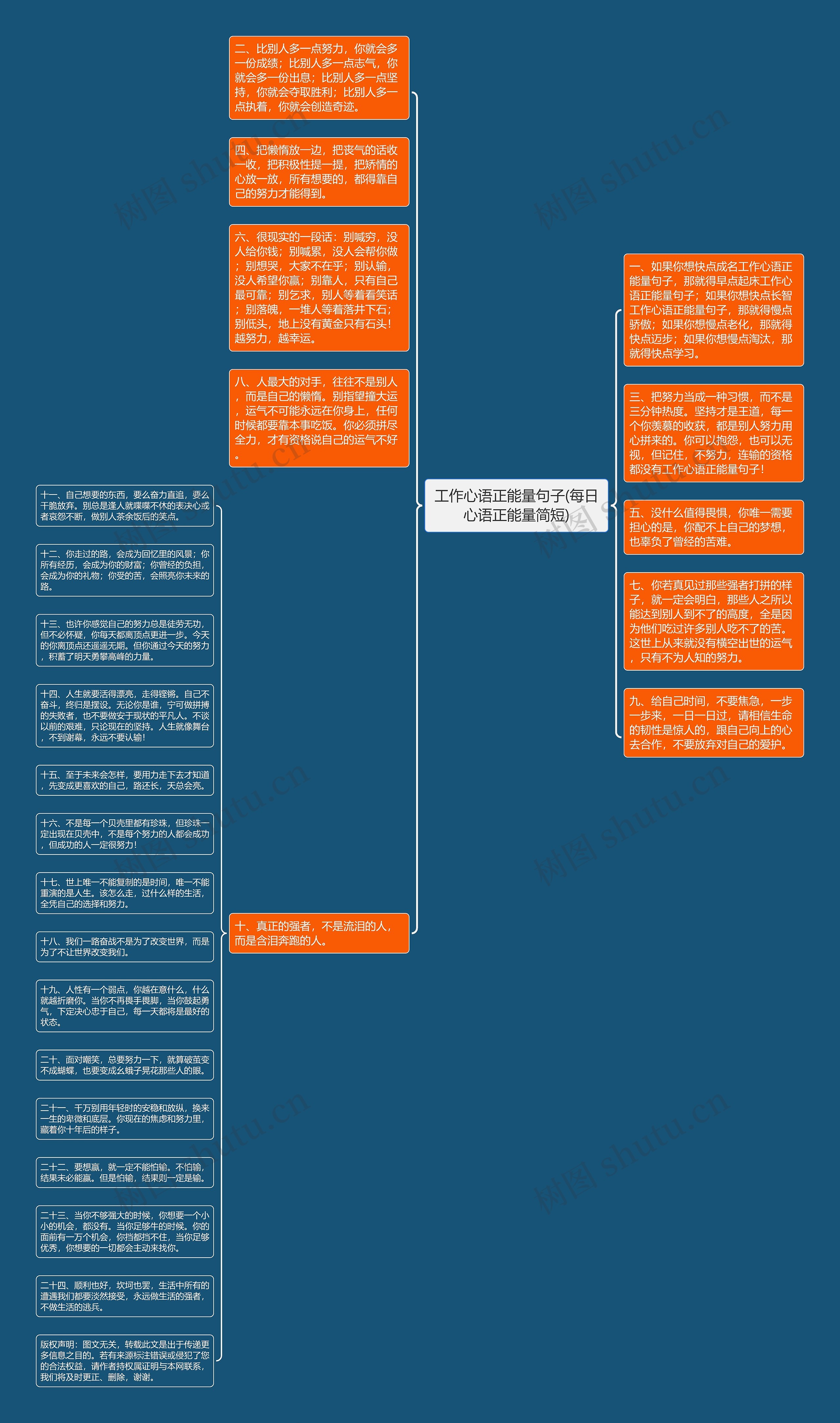 工作心语正能量句子(每日心语正能量简短)思维导图