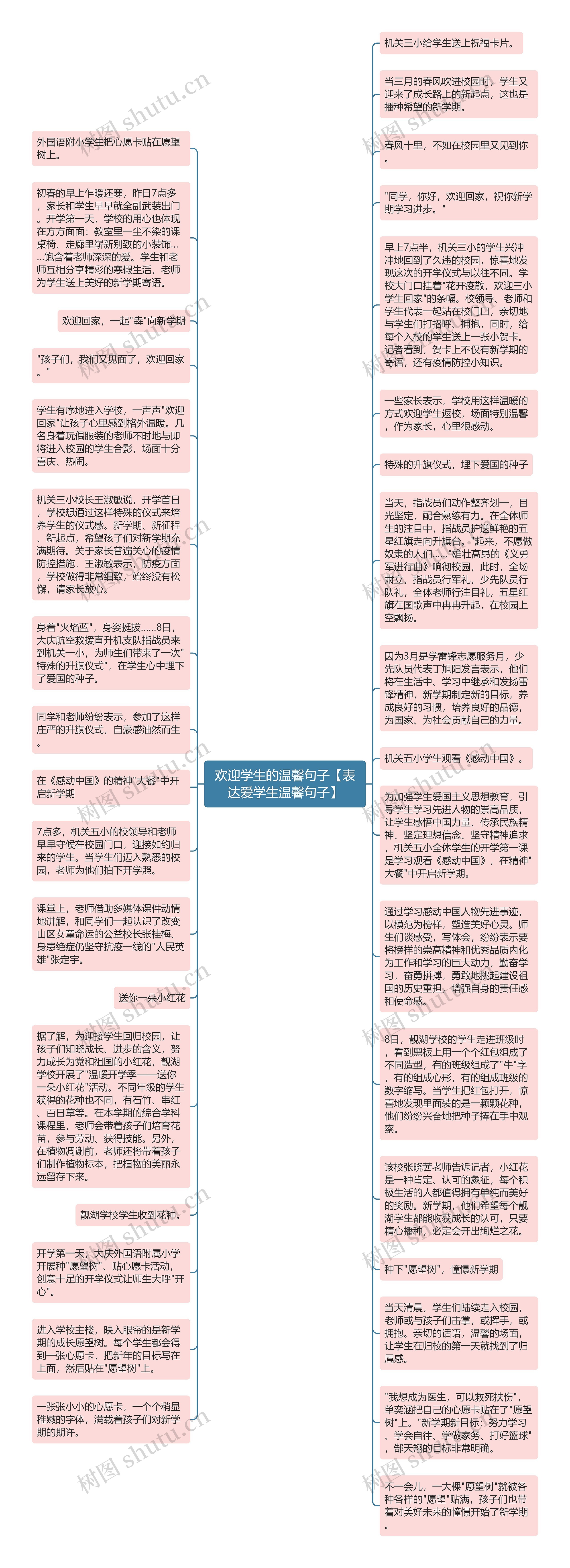 欢迎学生的温馨句子【表达爱学生温馨句子】思维导图