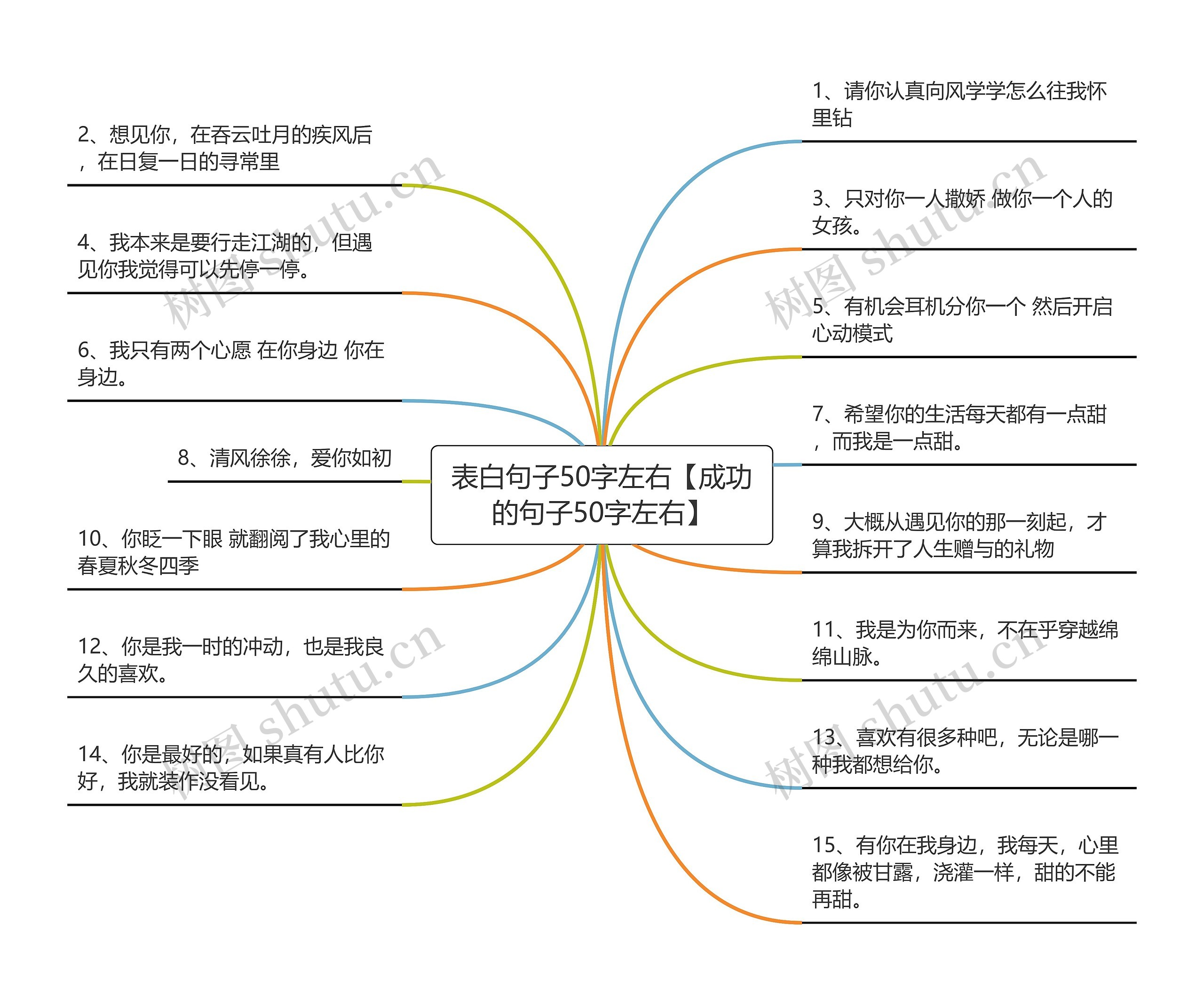 表白句子50字左右【成功的句子50字左右】