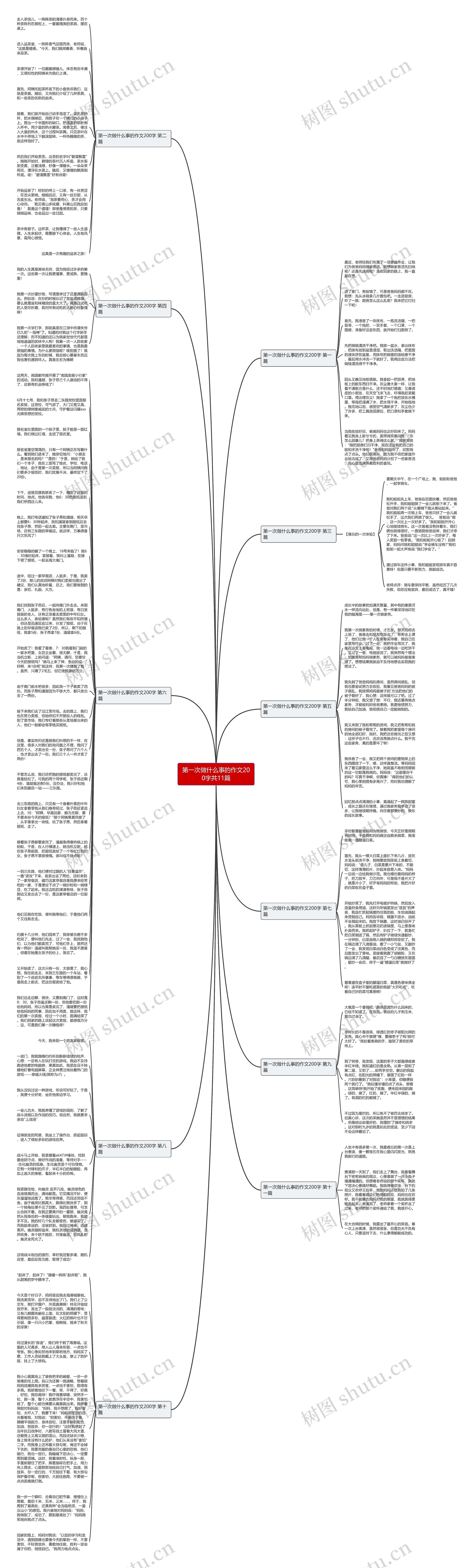 第一次做什么事的作文200字共11篇