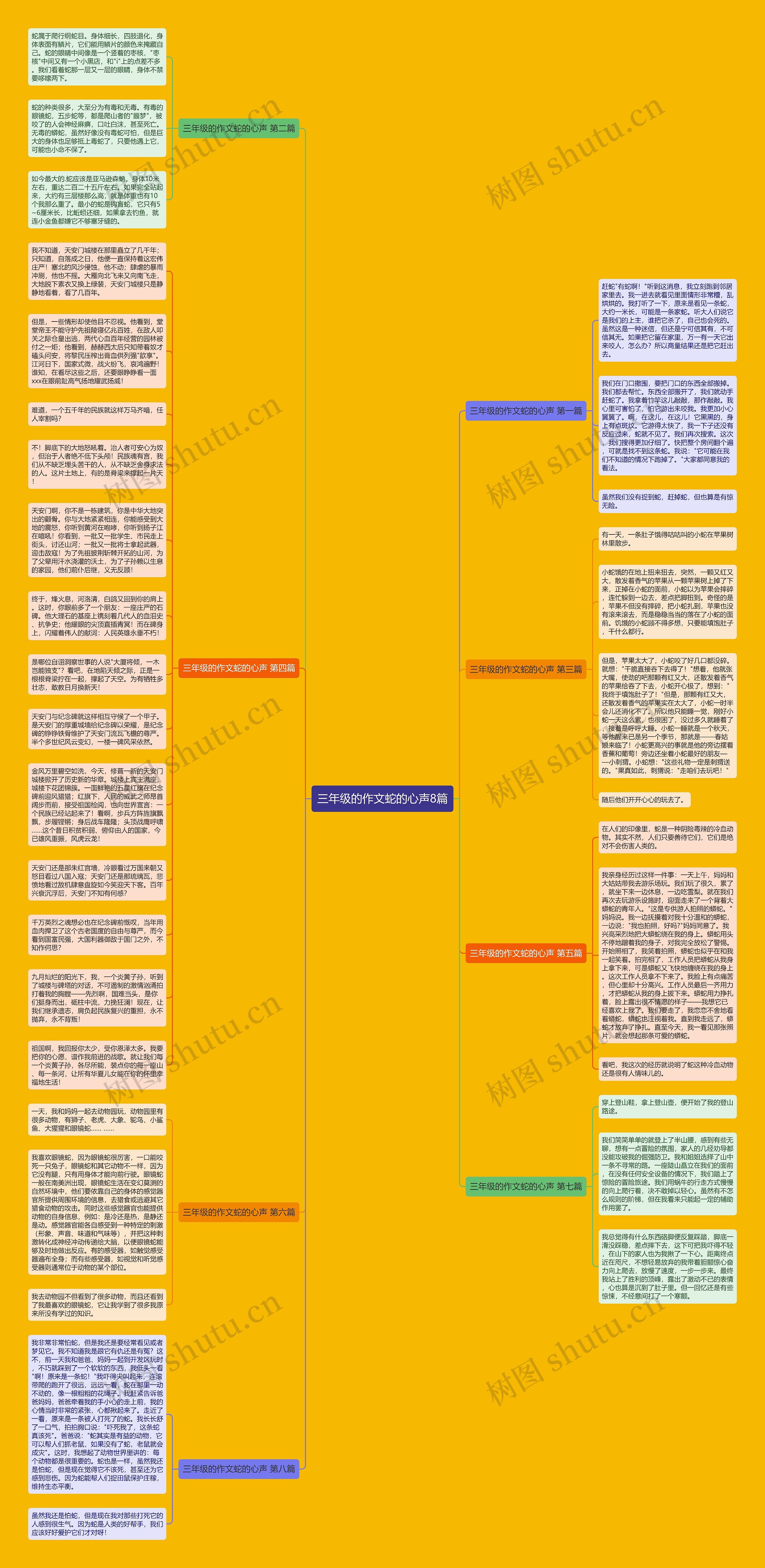 三年级的作文蛇的心声8篇思维导图