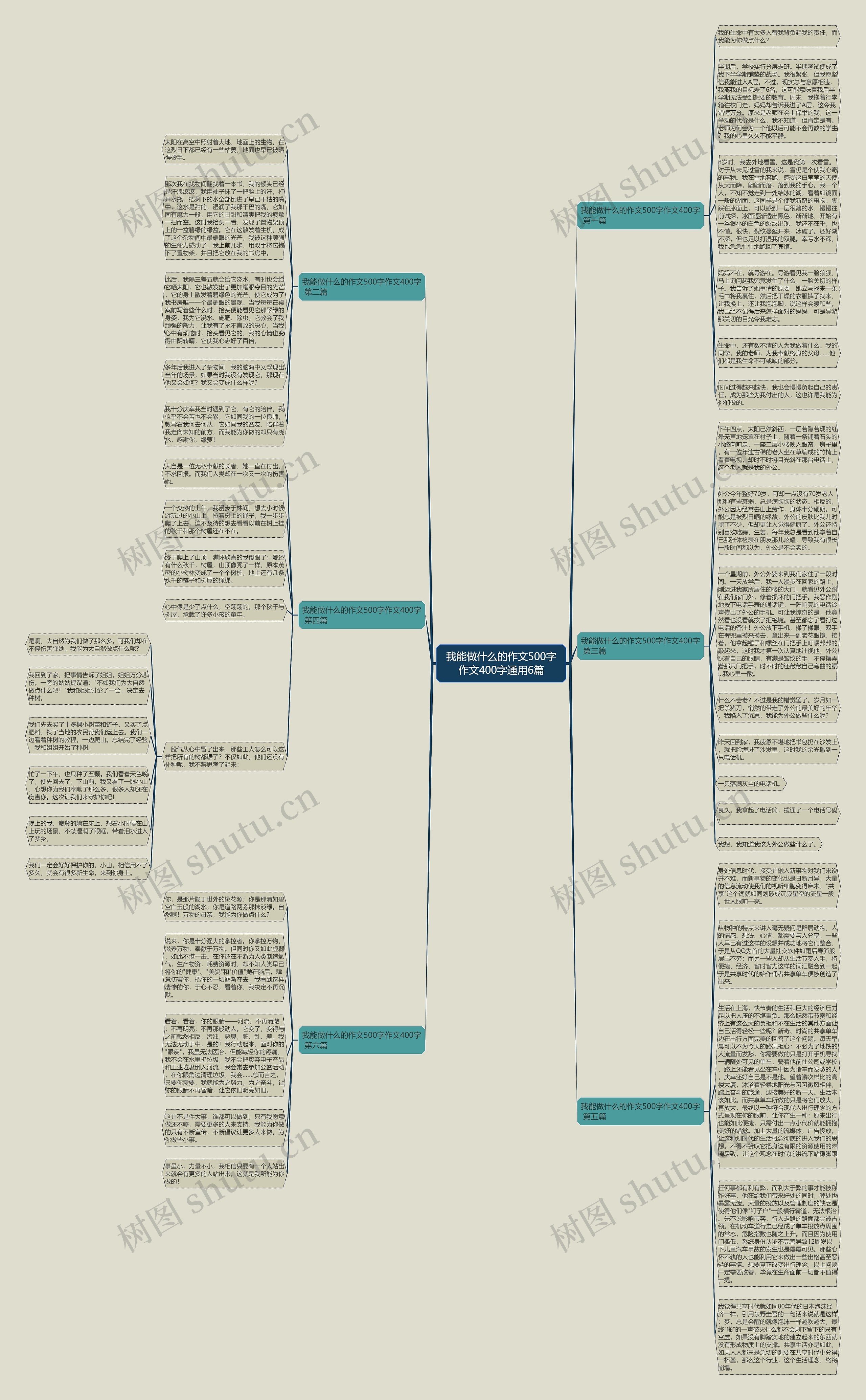 我能做什么的作文500字作文400字通用6篇思维导图