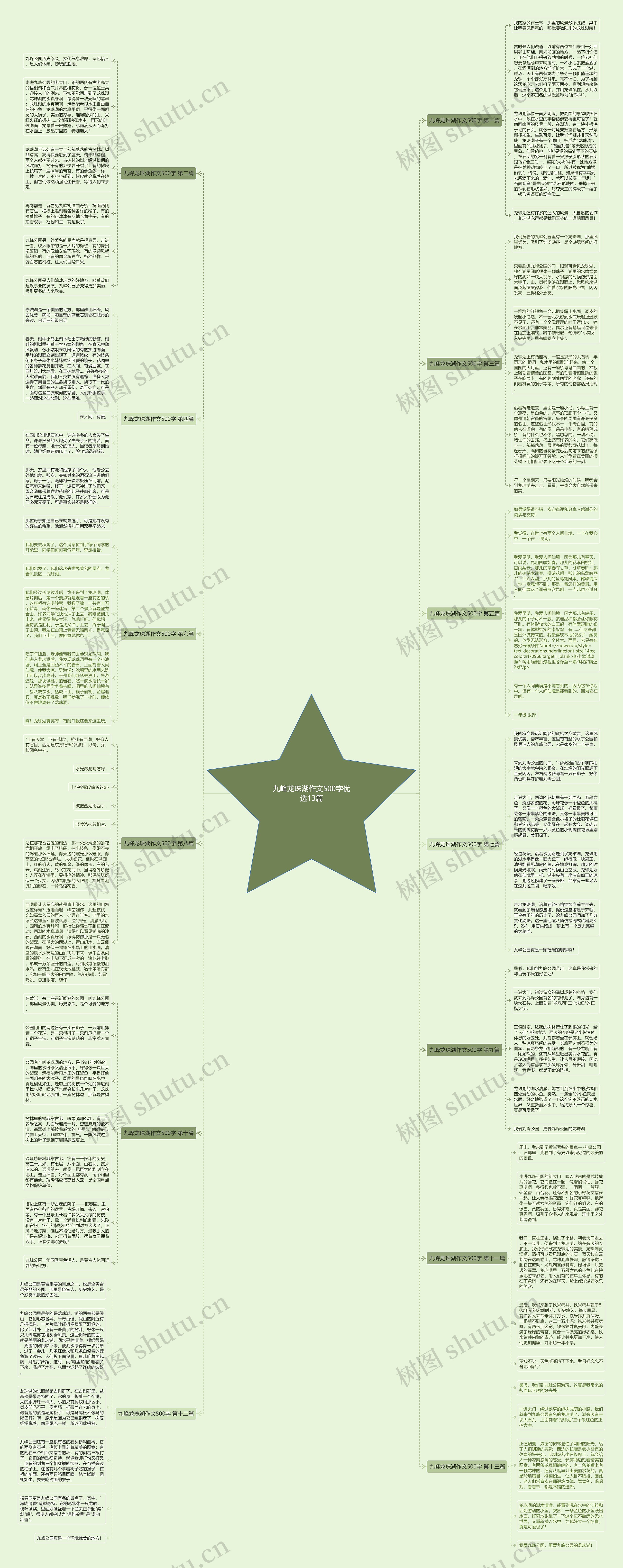 九峰龙珠湖作文500字优选13篇思维导图