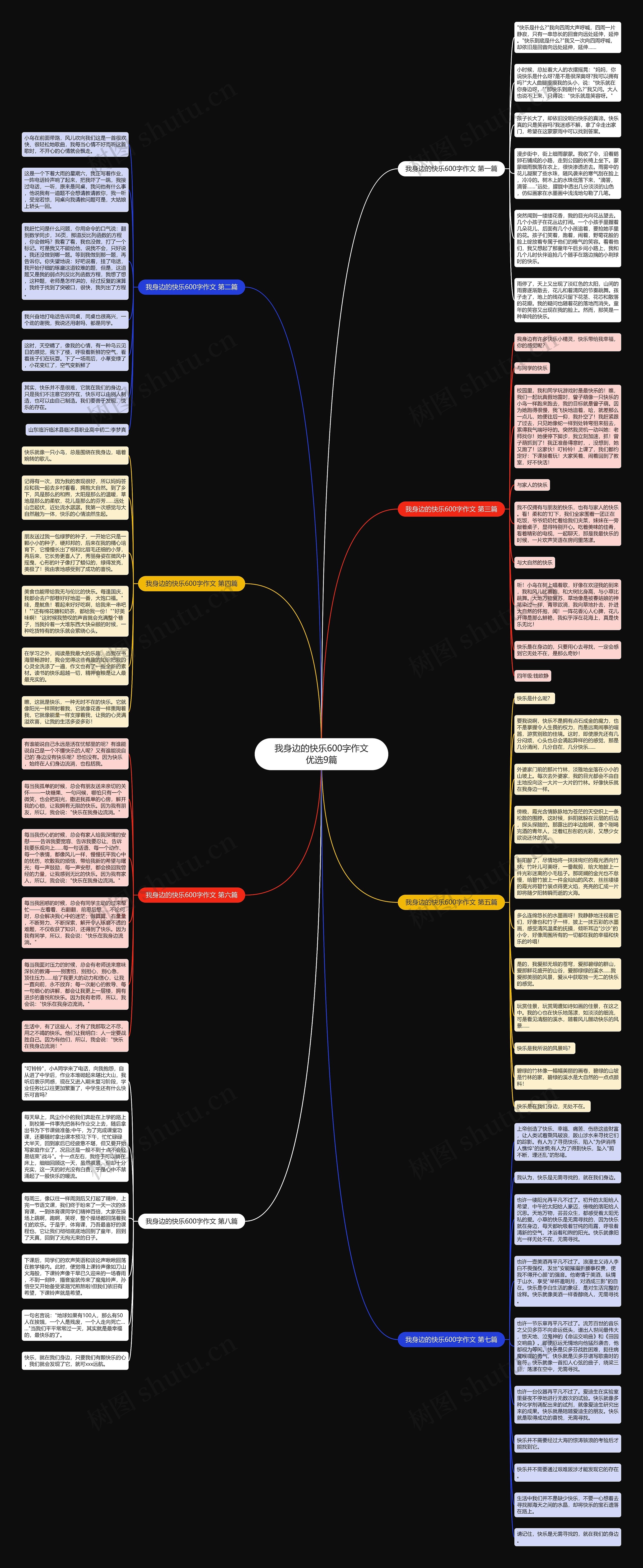 我身边的快乐600字作文优选9篇思维导图