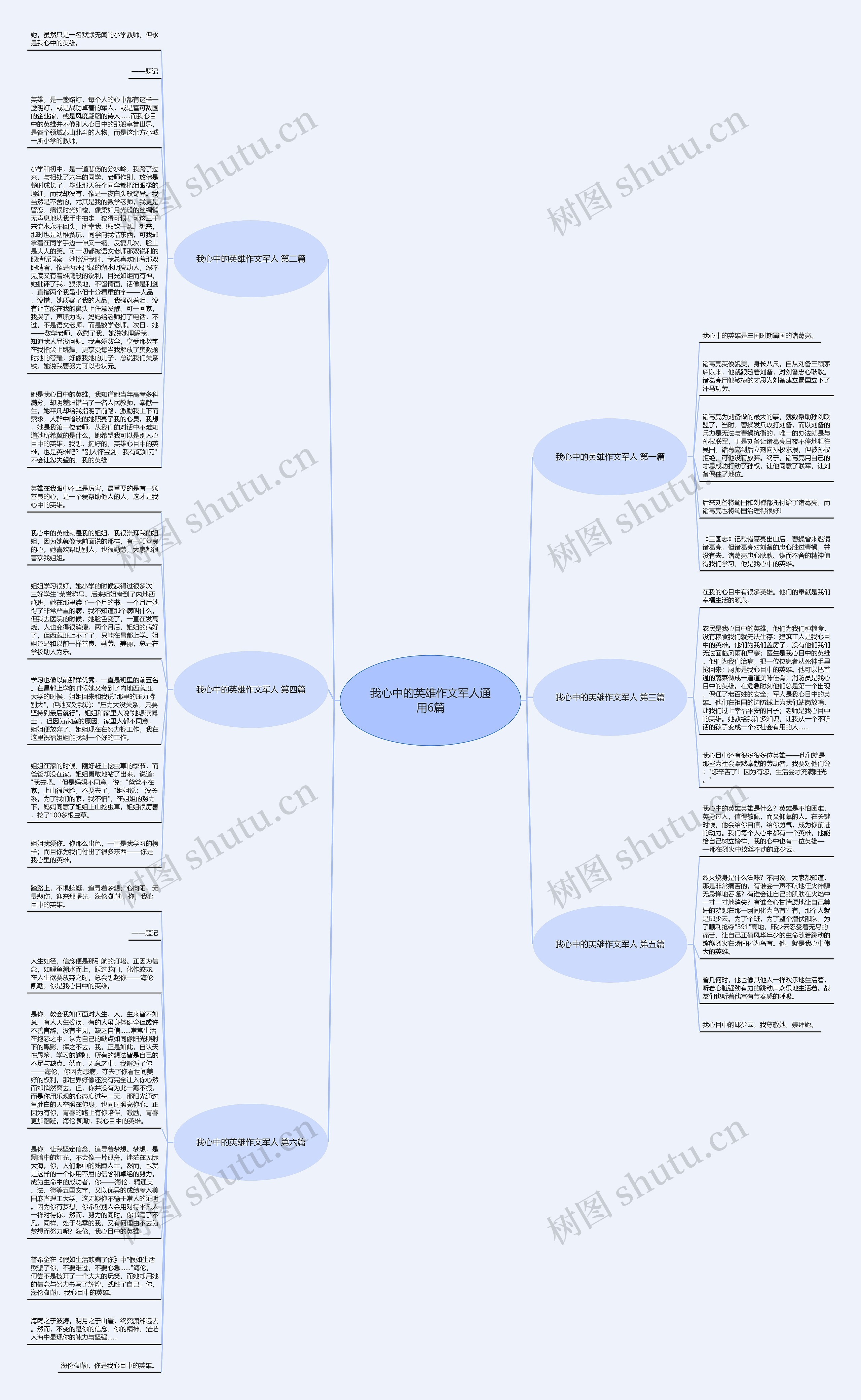 我心中的英雄作文军人通用6篇思维导图