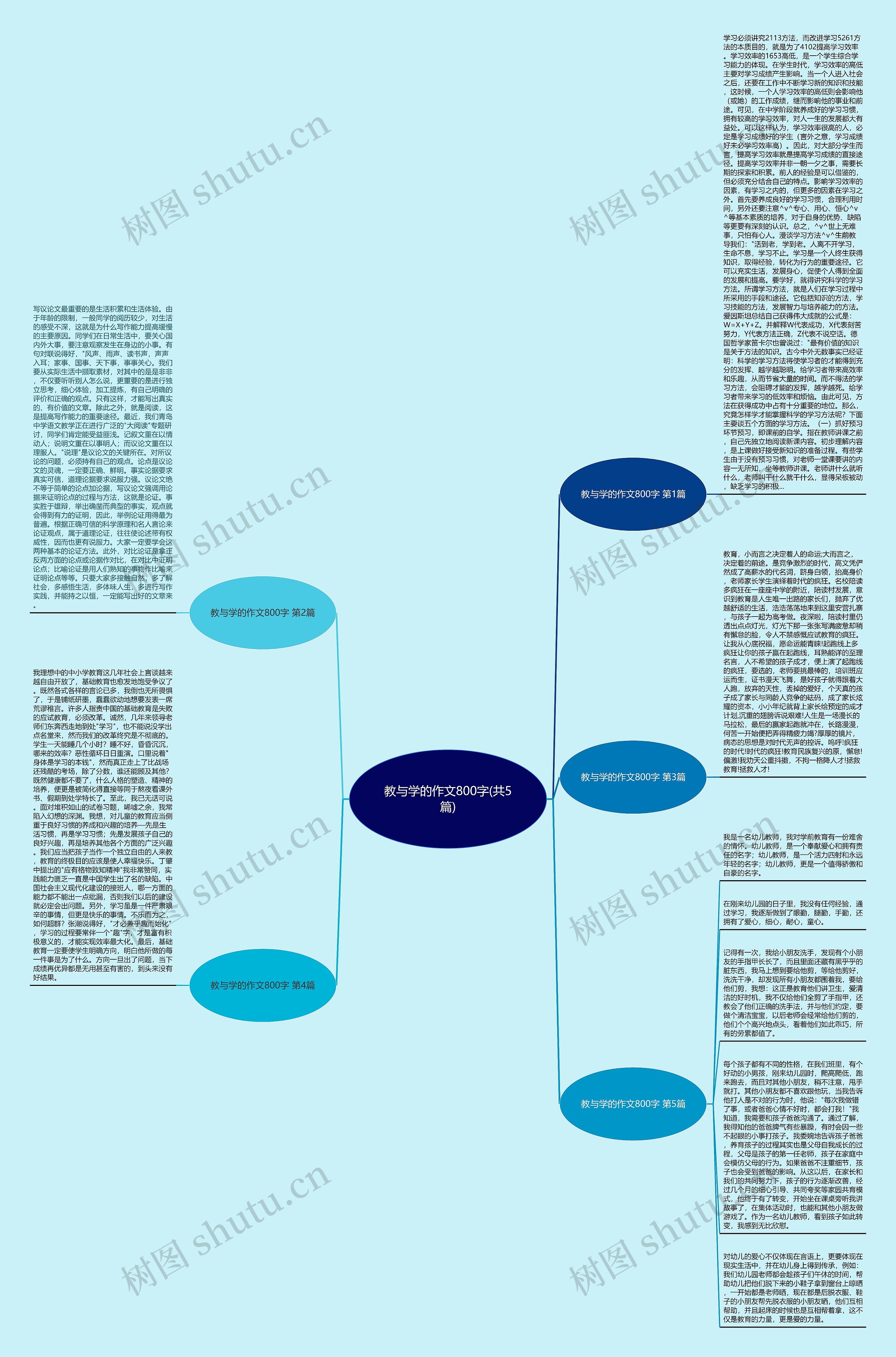 教与学的作文800字(共5篇)思维导图