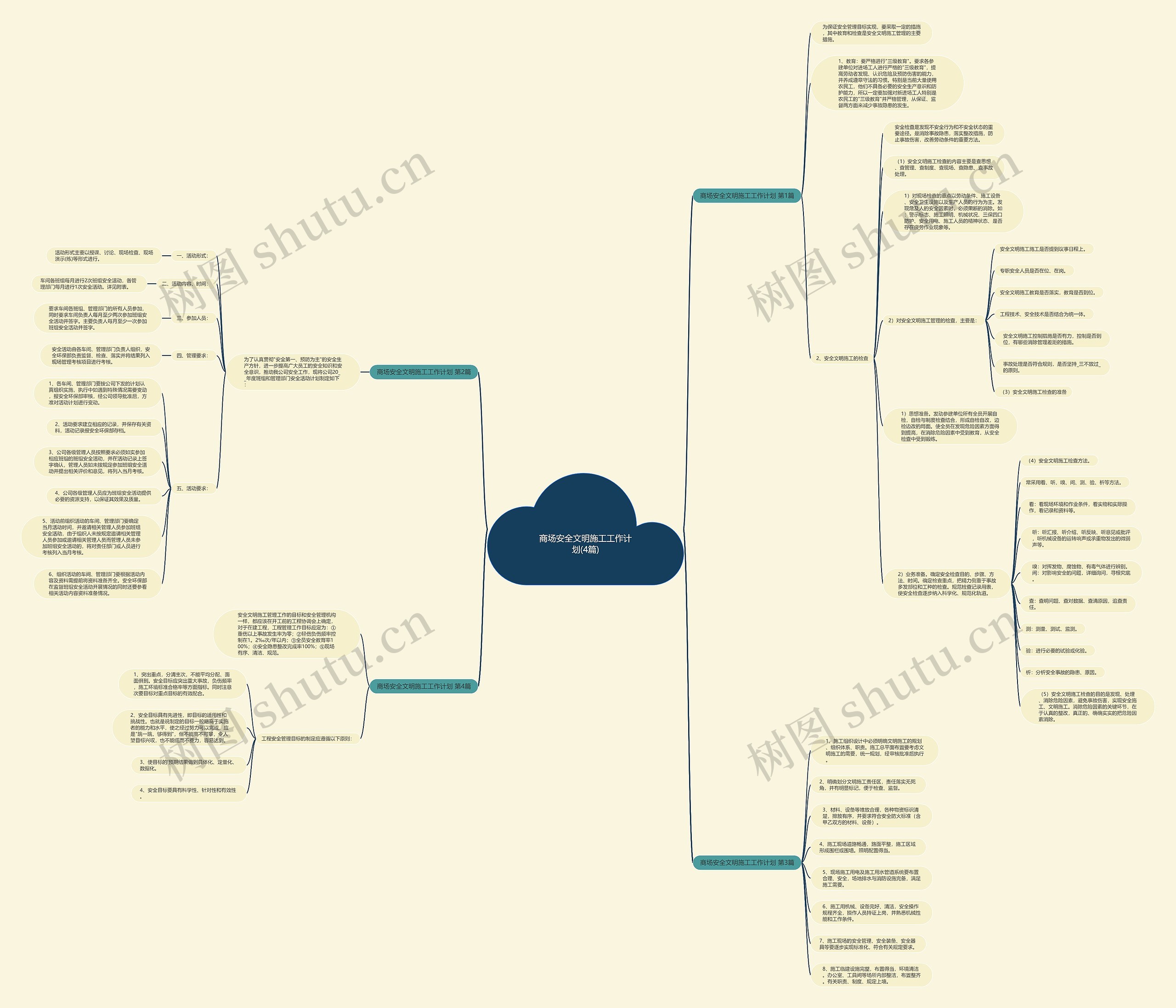 商场安全文明施工工作计划(4篇)思维导图