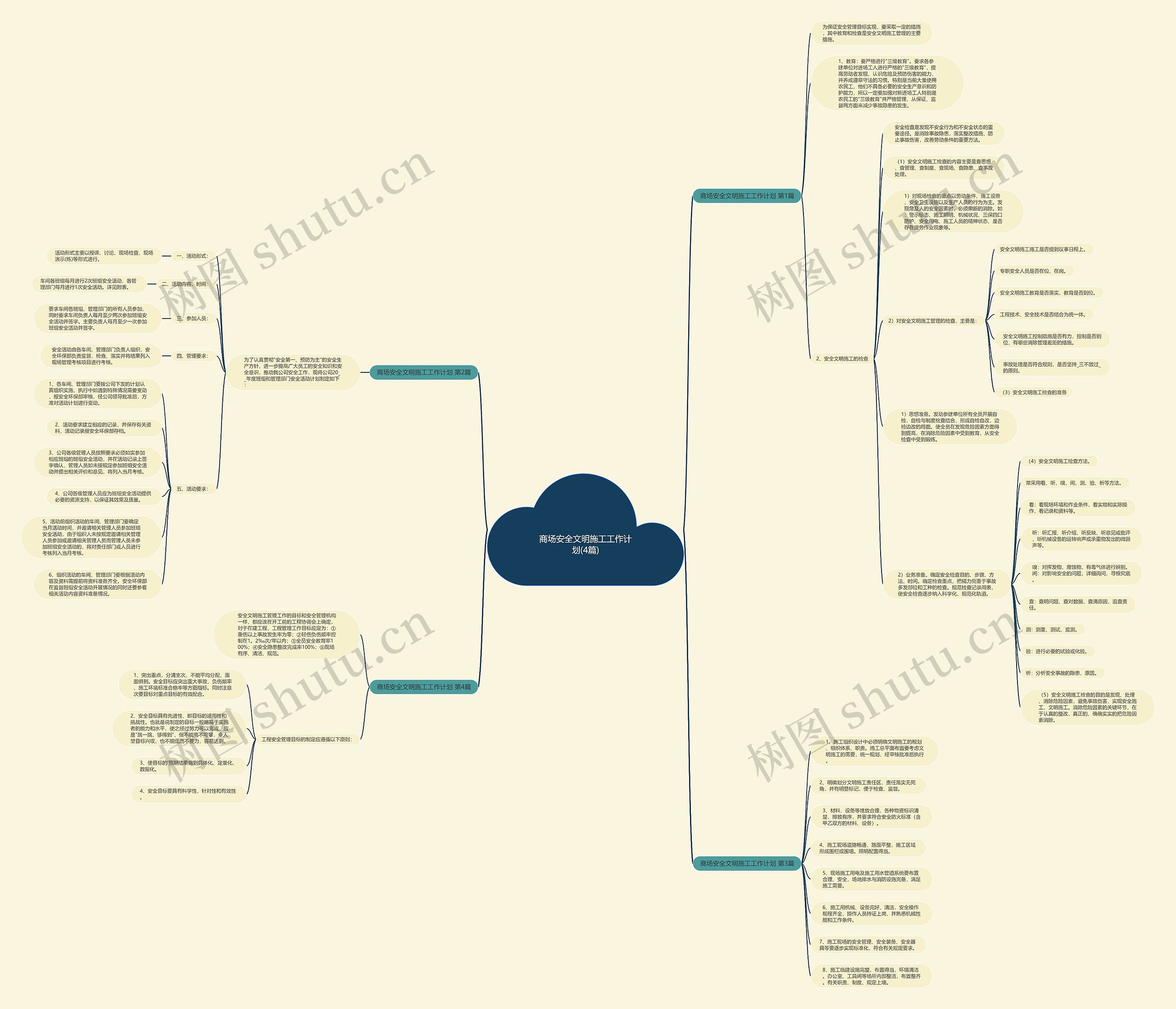 商场安全文明施工工作计划(4篇) 商场安全文明施工工作计划(4篇)