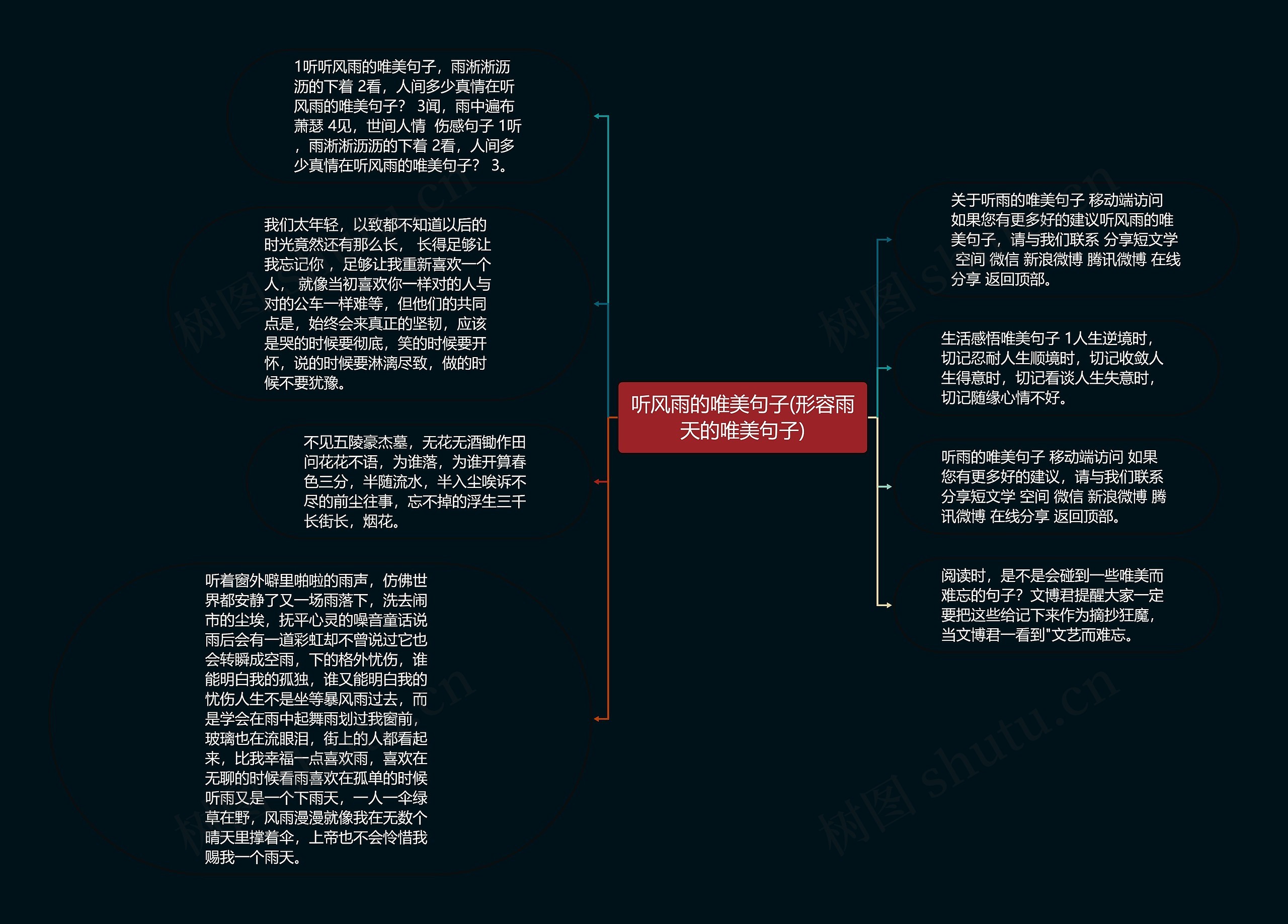 听风雨的唯美句子(形容雨天的唯美句子)