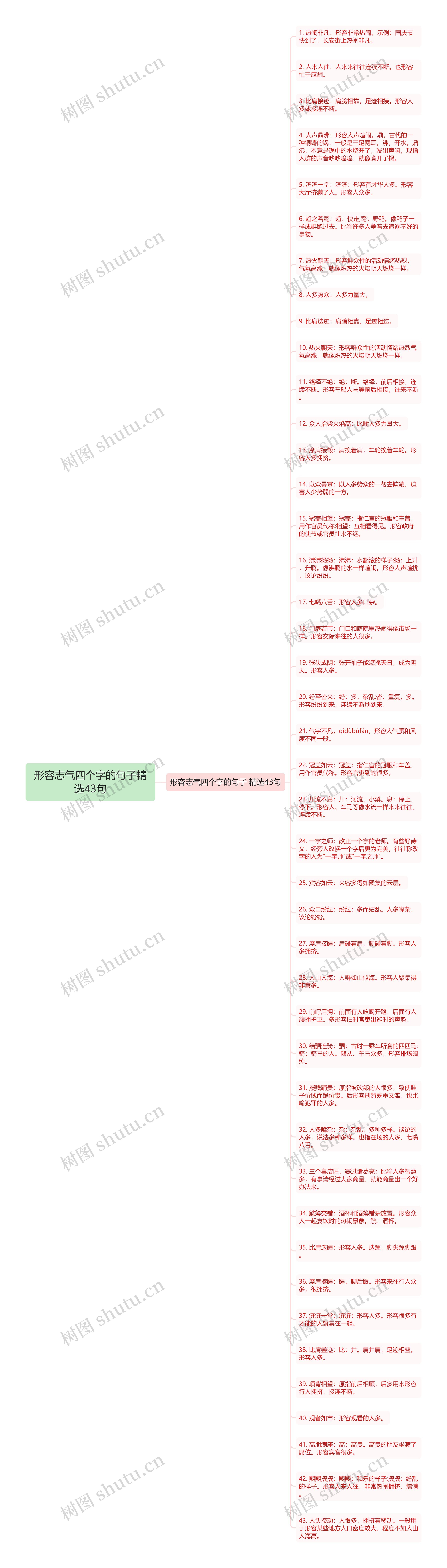 形容志气四个字的句子精选43句思维导图