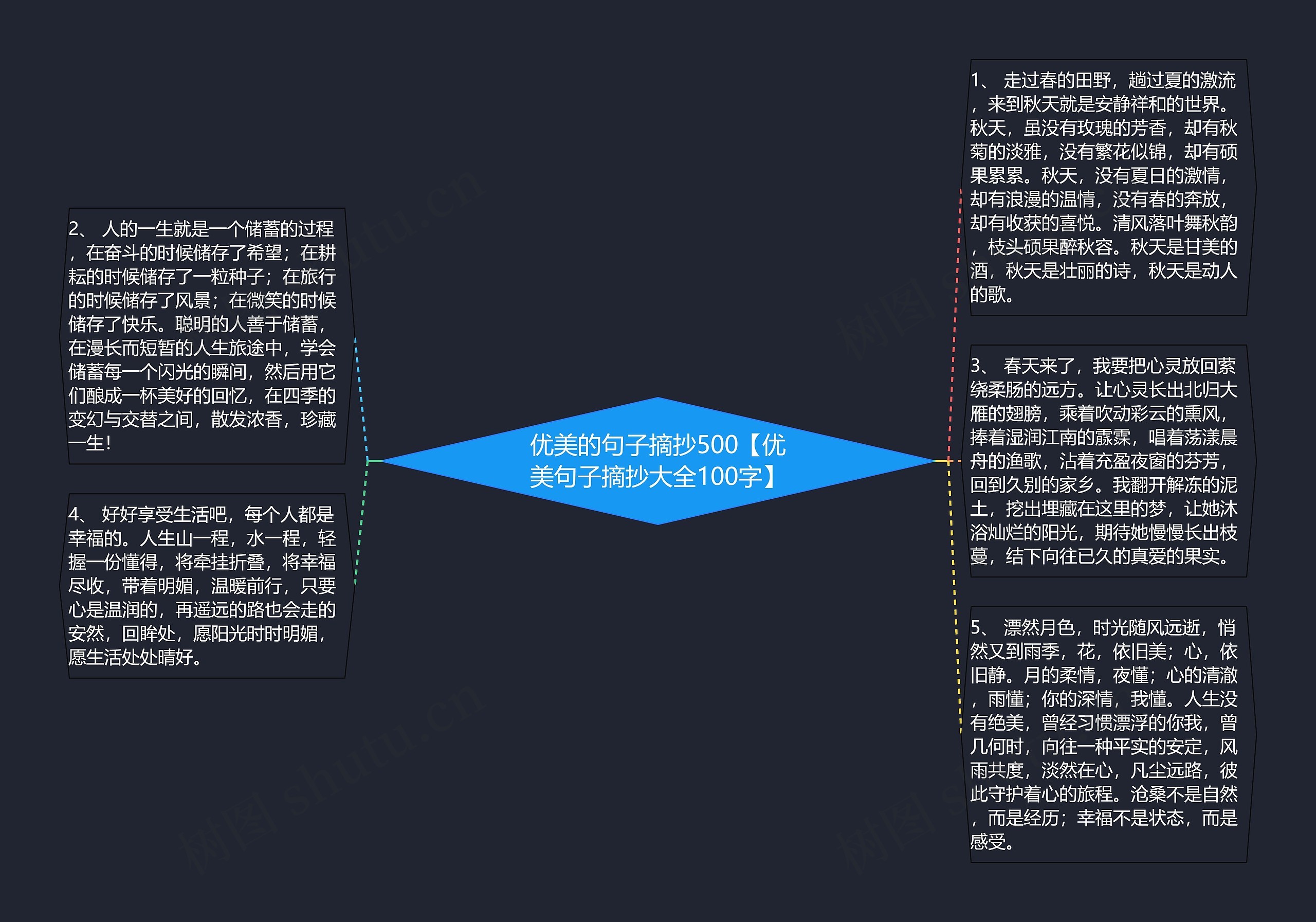 优美的句子摘抄500【优美句子摘抄大全100字】思维导图