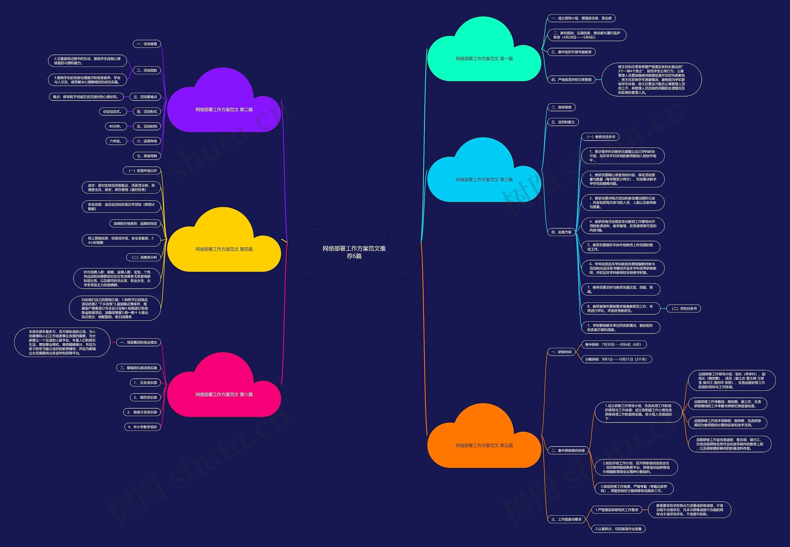 网络部署工作方案范文推荐6篇 网络部署工作方案范文推荐6篇