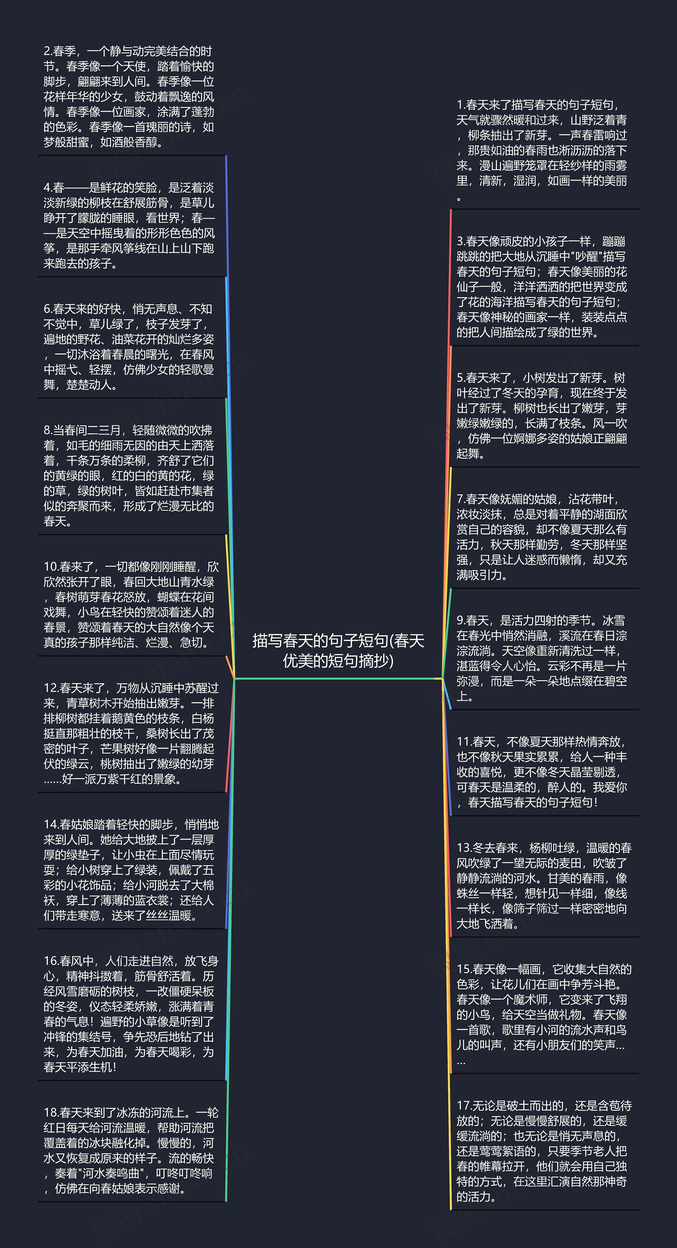 描写春天的句子短句(春天优美的短句摘抄)思维导图