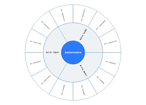 逻辑思维培训课程表思维导图