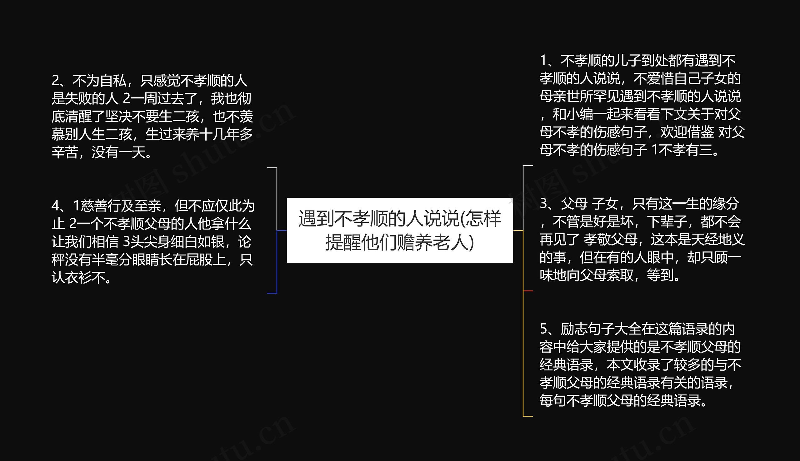 遇到不孝顺的人说说(怎样提醒他们赡养老人)思维导图