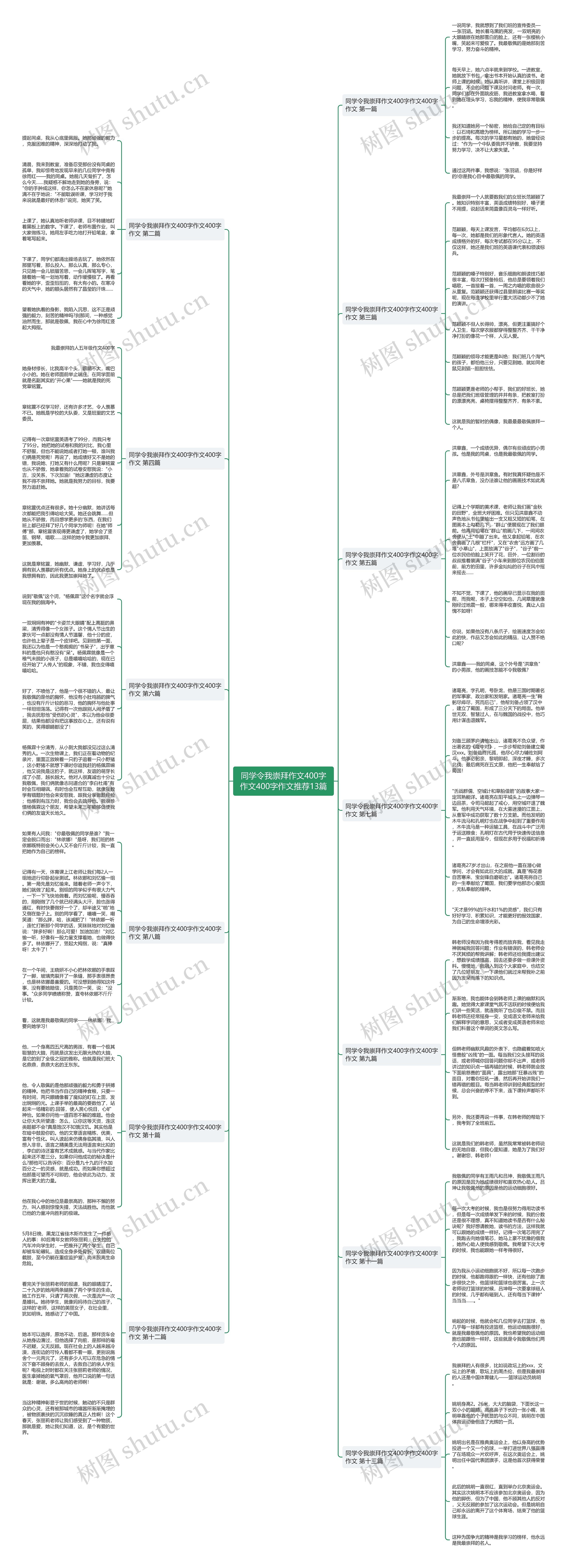 同学令我崇拜作文400字作文400字作文推荐13篇思维导图