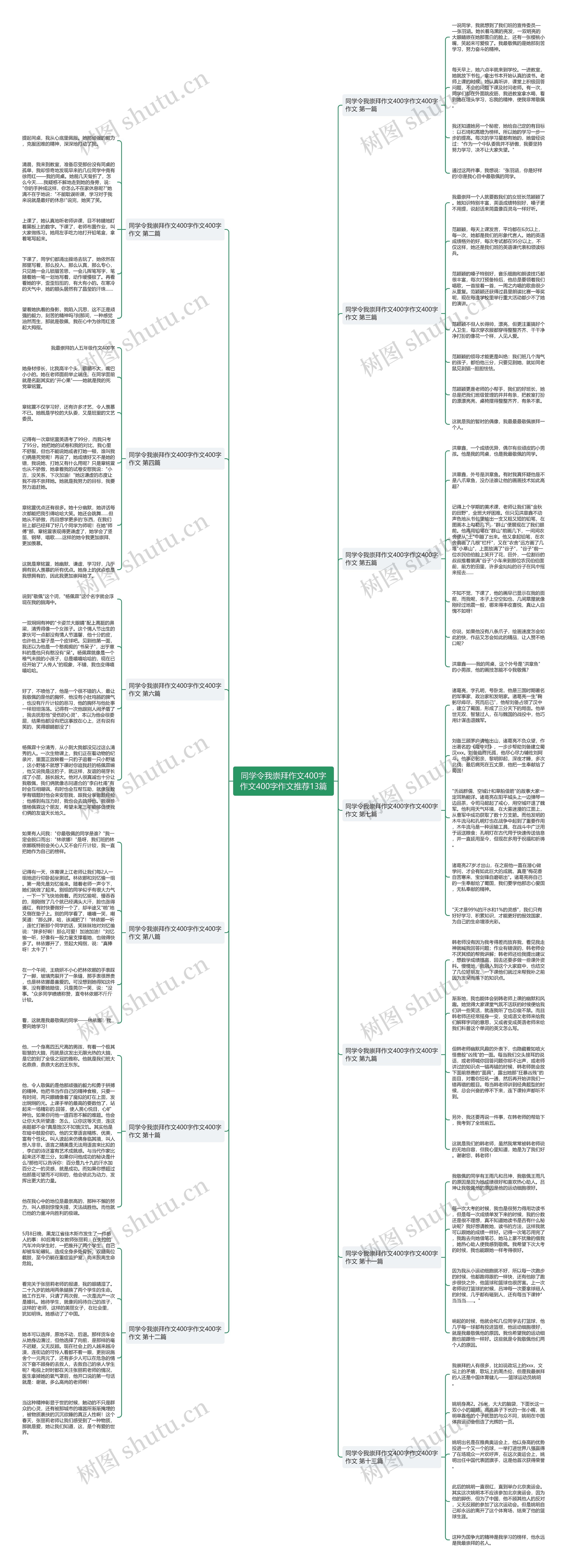 同学令我崇拜作文400字作文400字作文推荐13篇 同学令我崇拜作文400字作文400字作文推荐13篇