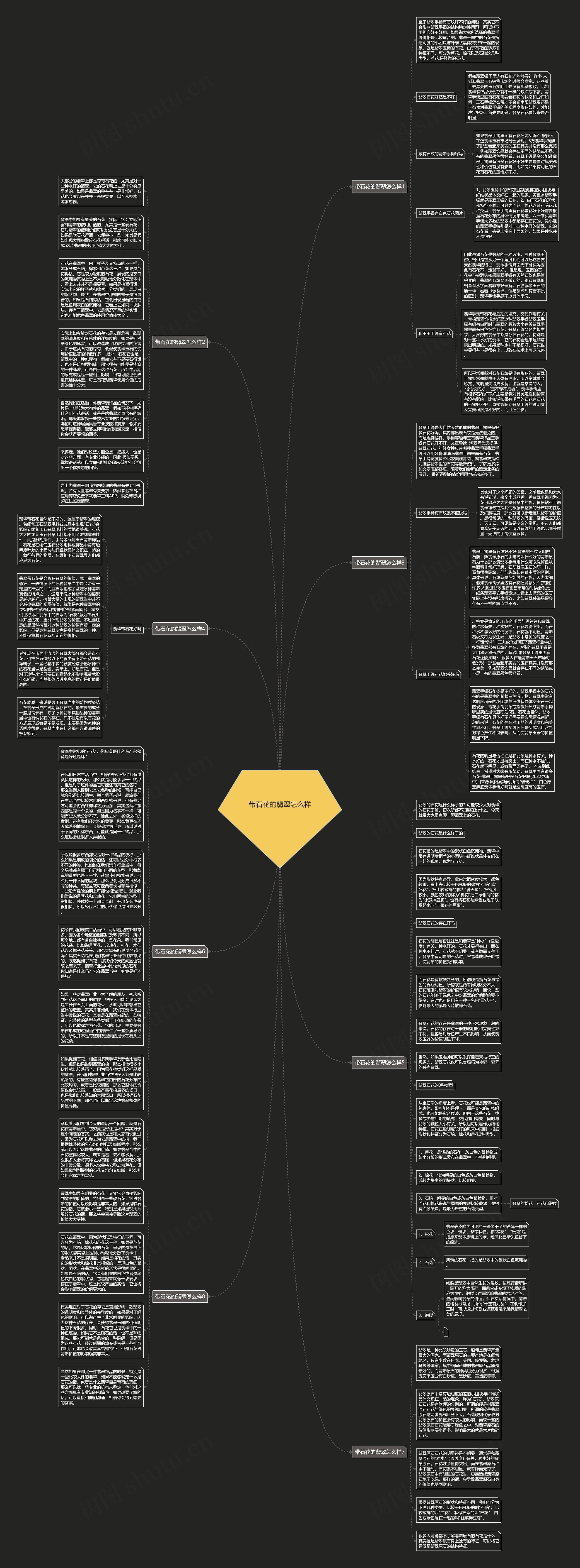 带石花的翡翠怎么样思维导图