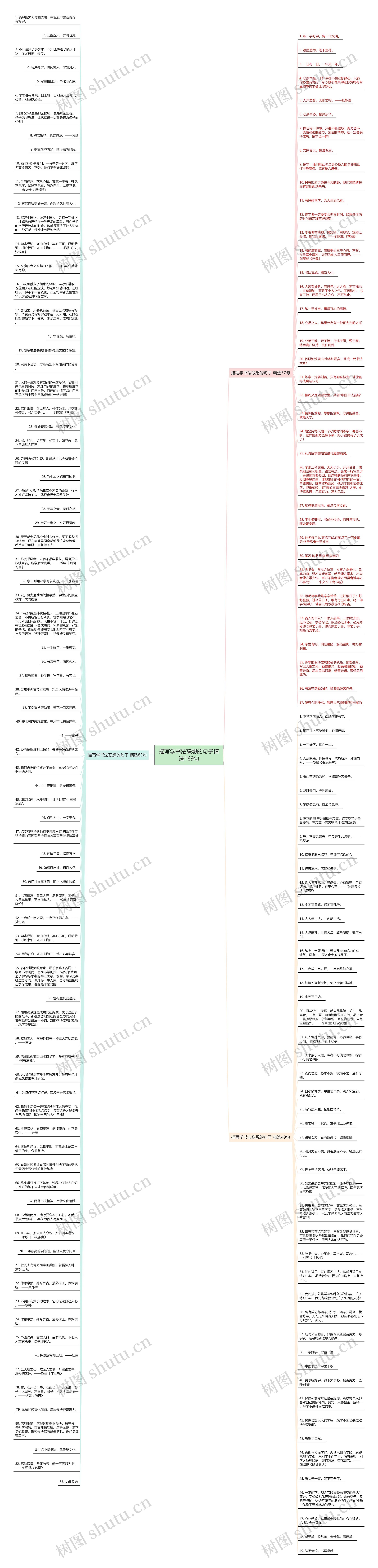 描写学书法联想的句子精选169句