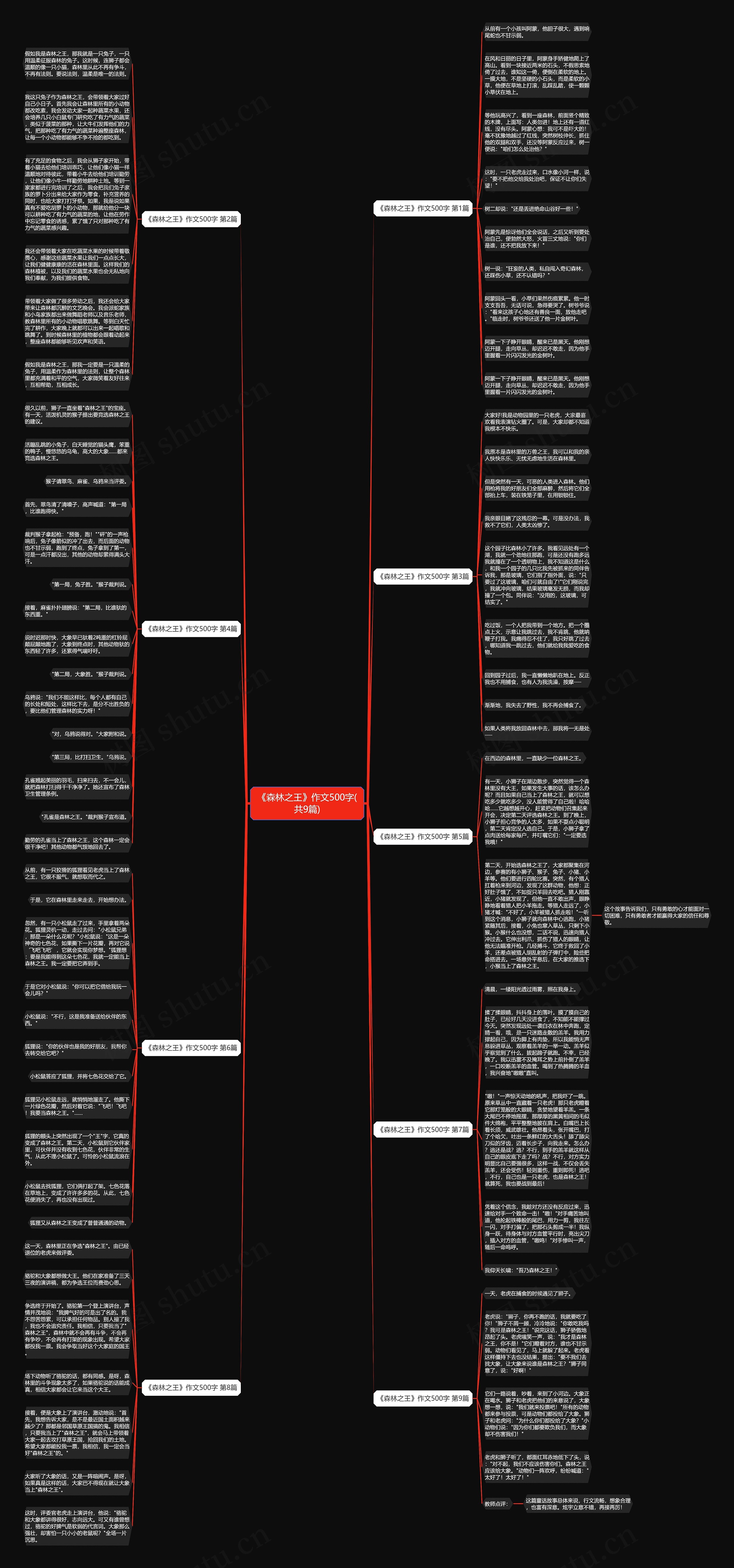 《森林之王》作文500字(共9篇)思维导图