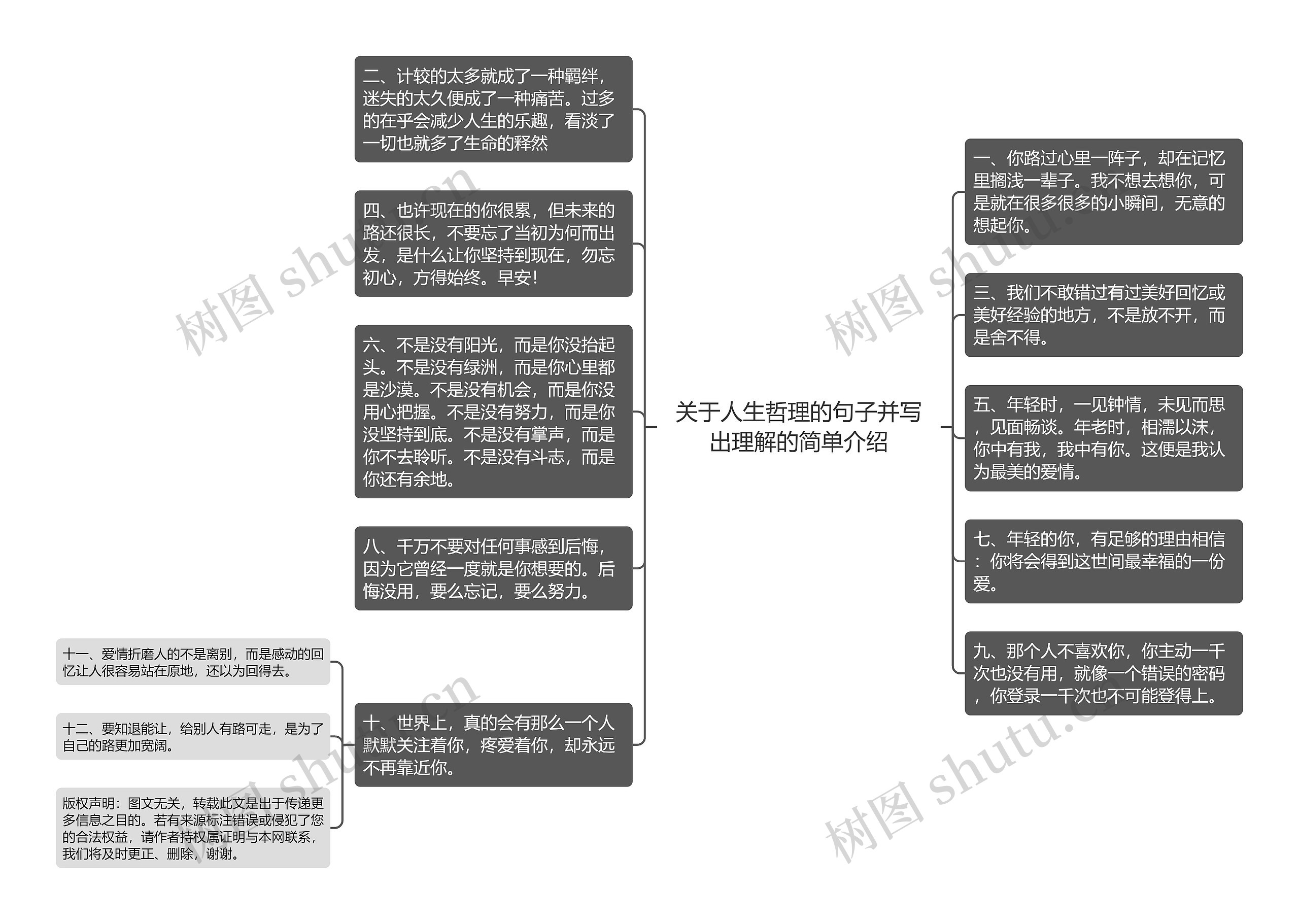 关于人生哲理的句子并写出理解的简单介绍思维导图