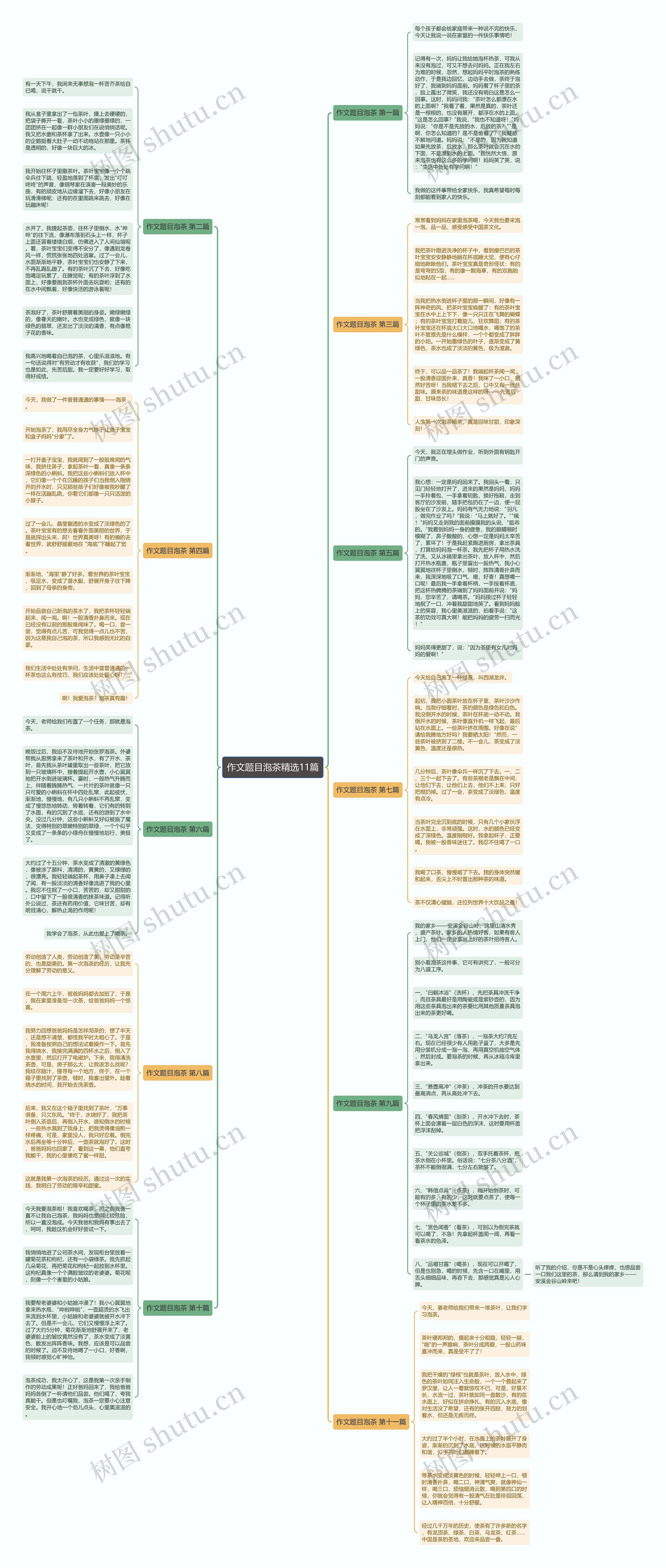 作文题目泡茶精选11篇思维导图