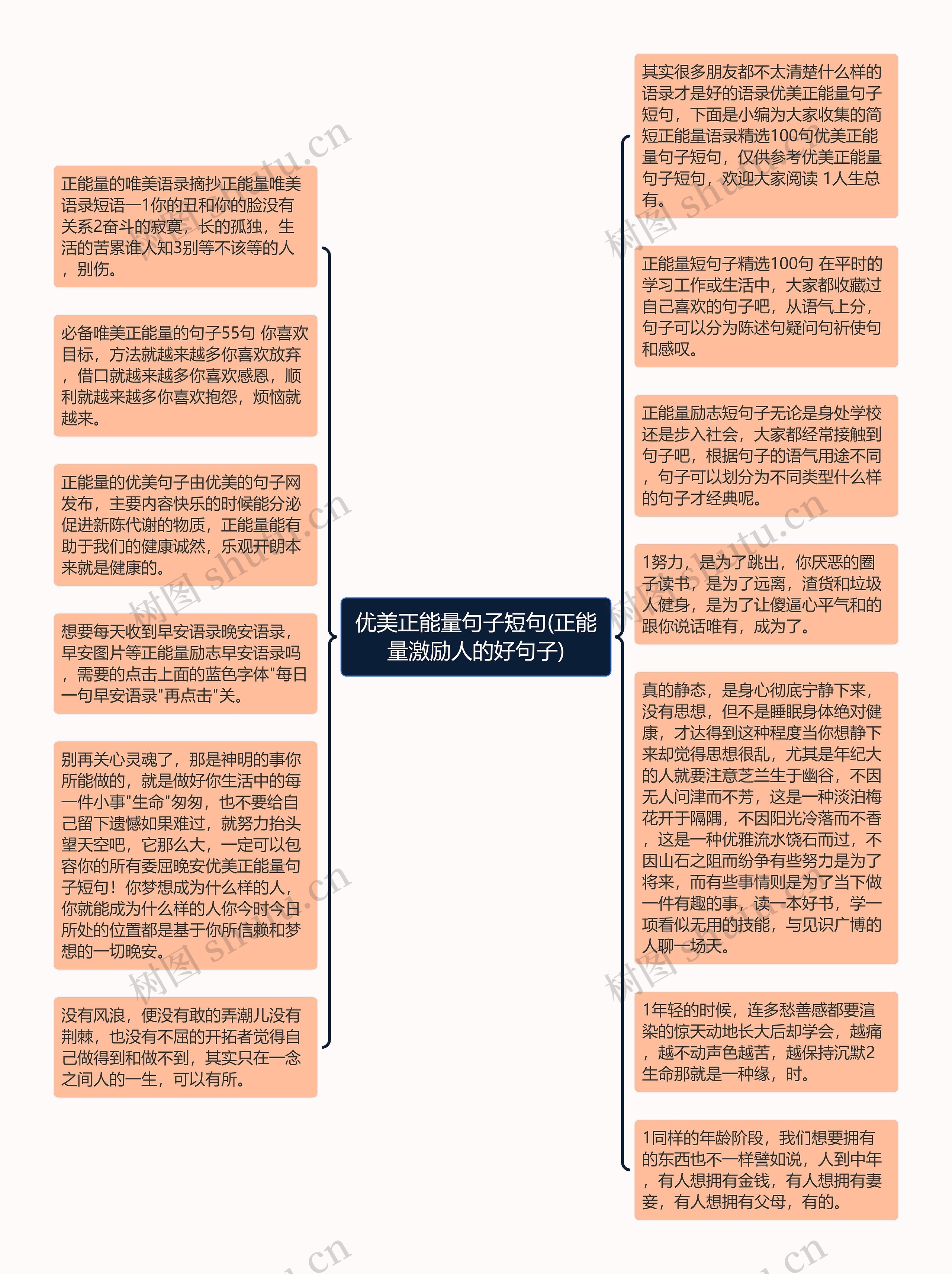 优美正能量句子短句(正能量激励人的好句子)思维导图