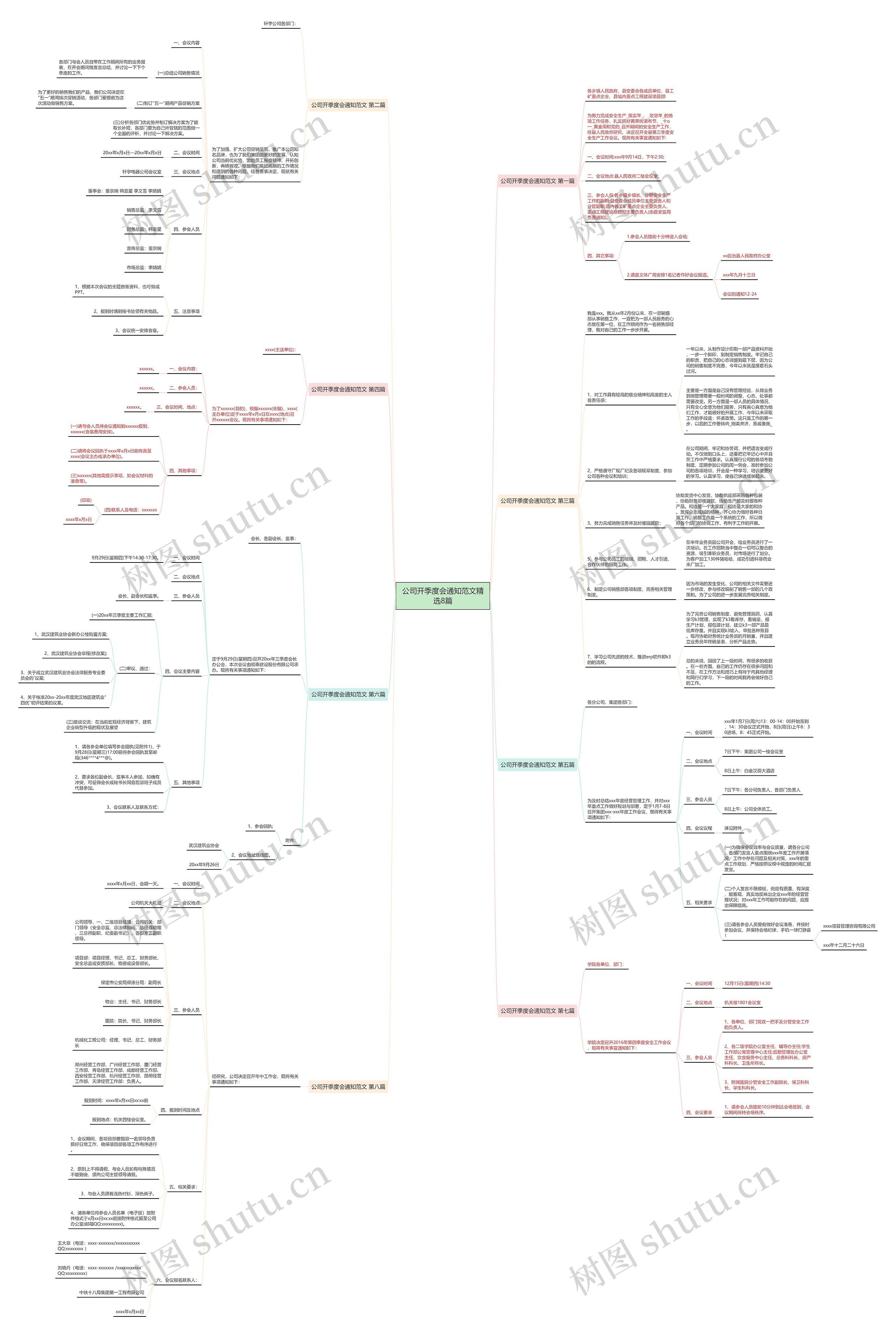 公司开季度会通知范文精选8篇思维导图