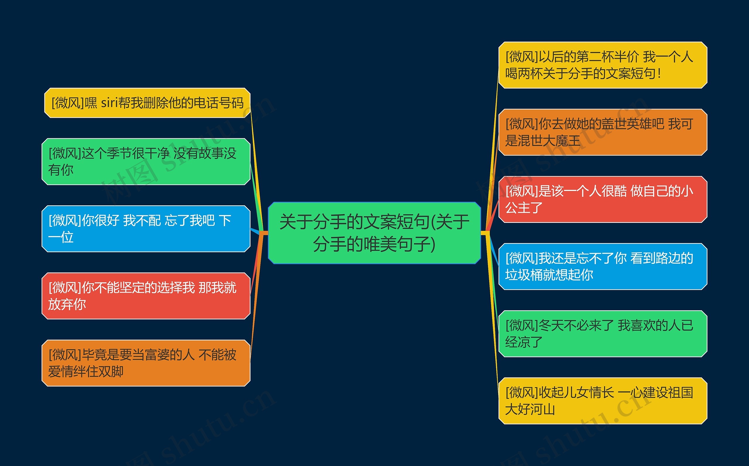 关于分手的文案短句(关于分手的唯美句子) 关于分手的文案短句(关于分手的唯美句子)