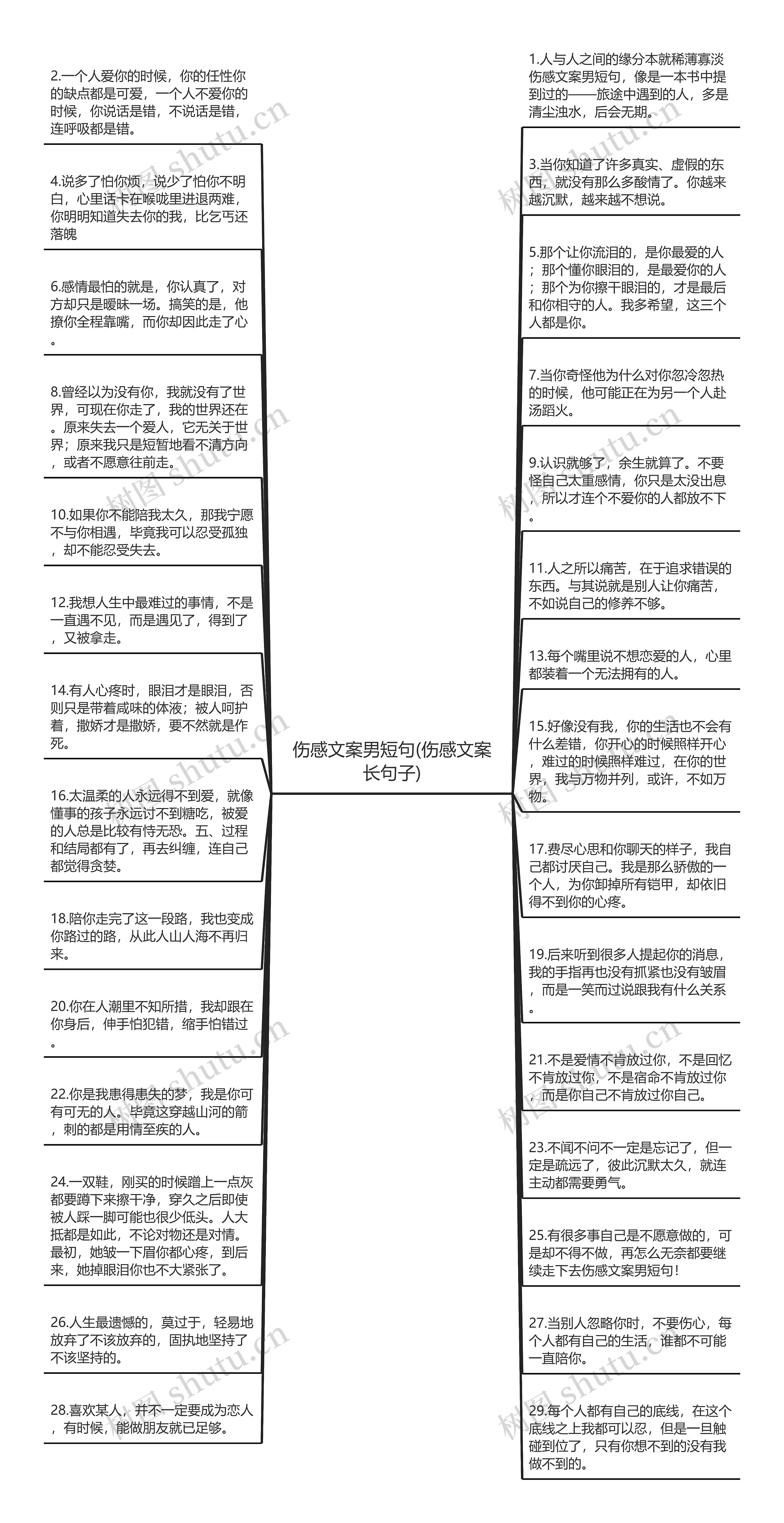 伤感文案男短句(伤感文案长句子)思维导图