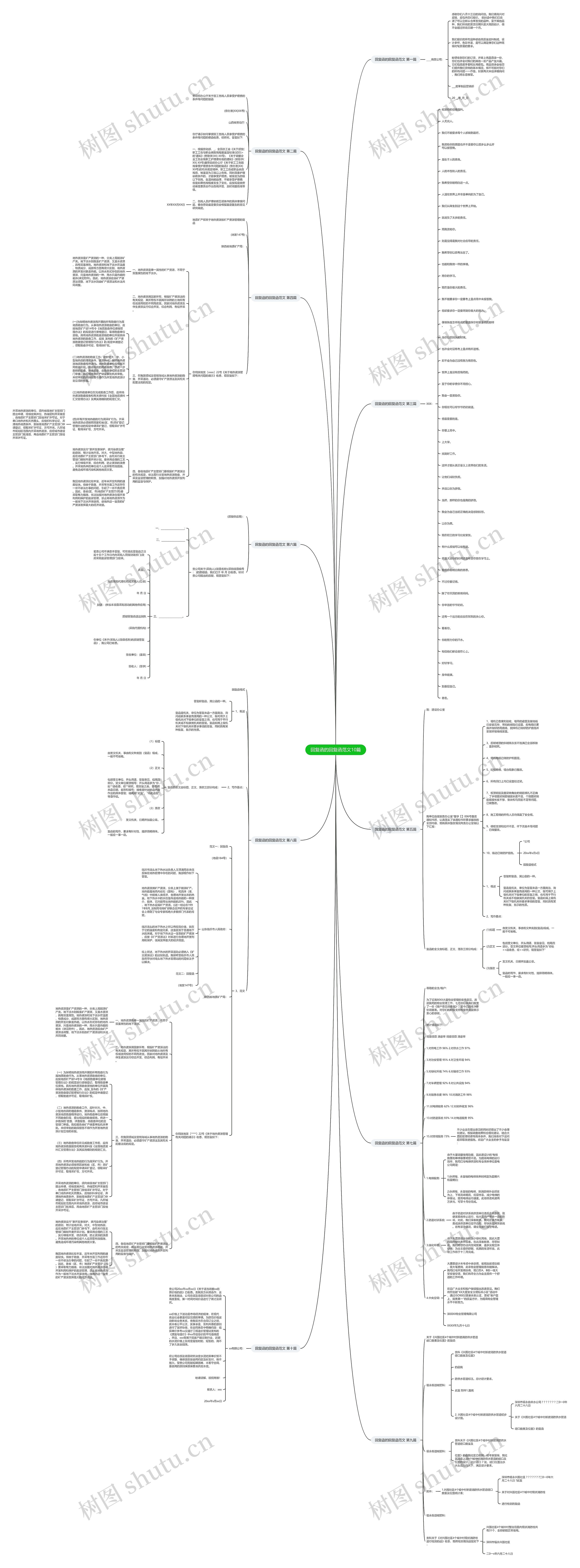 回复函的回复函范文10篇思维导图