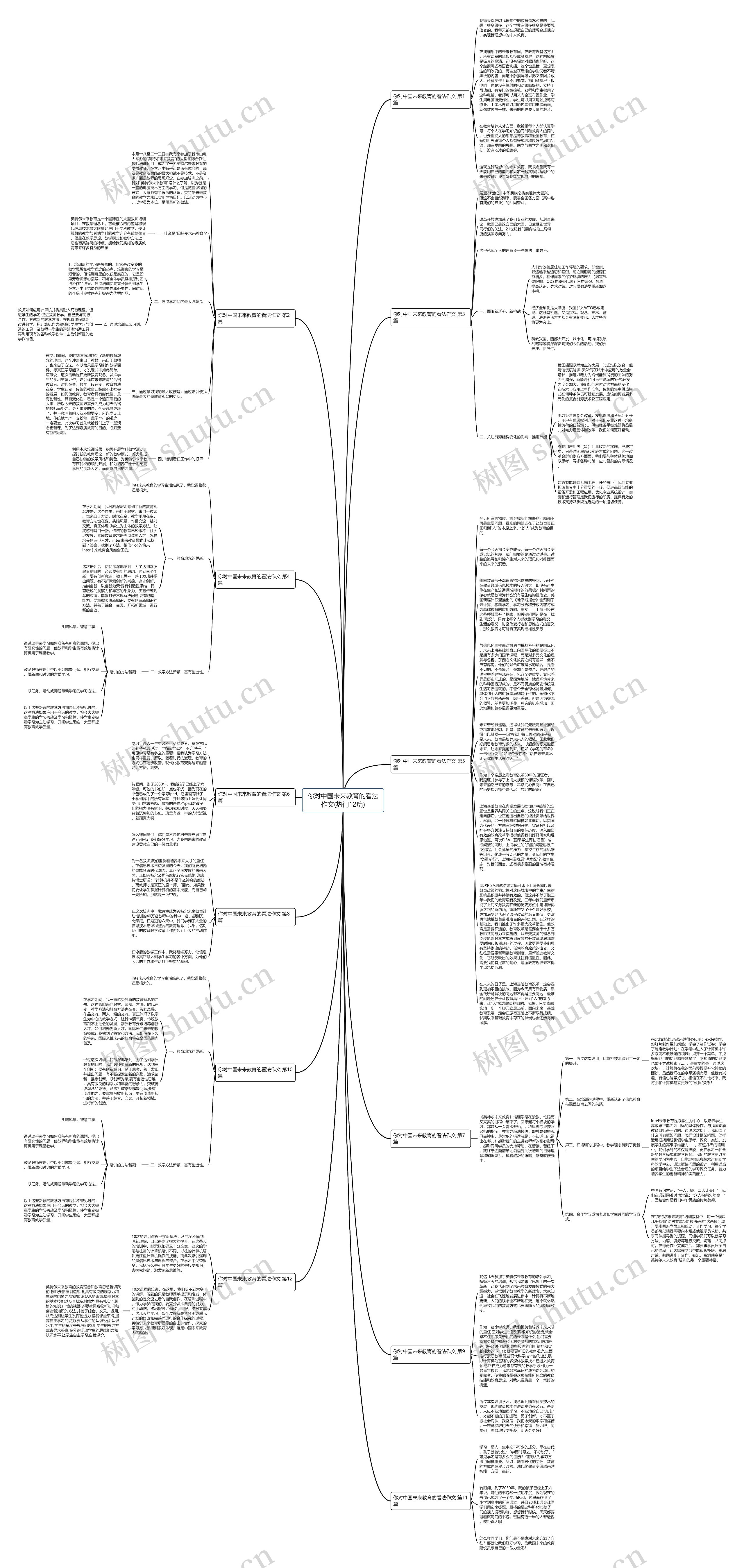 你对中国未来教育的看法作文(热门12篇) 你对中国未来教育的看法作文(热门12篇)