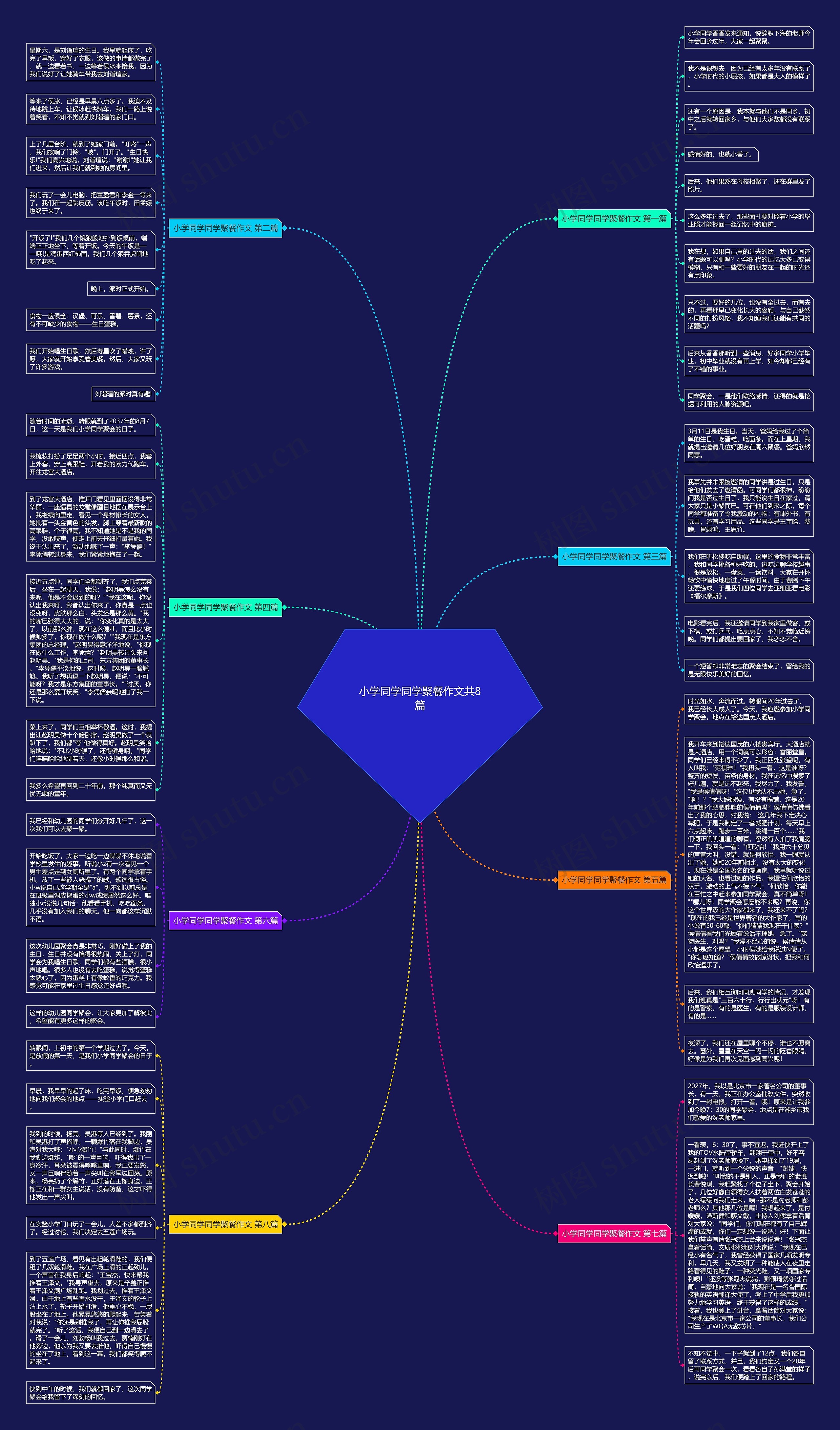 小学同学同学聚餐作文共8篇 小学同学同学聚餐作文共8篇
