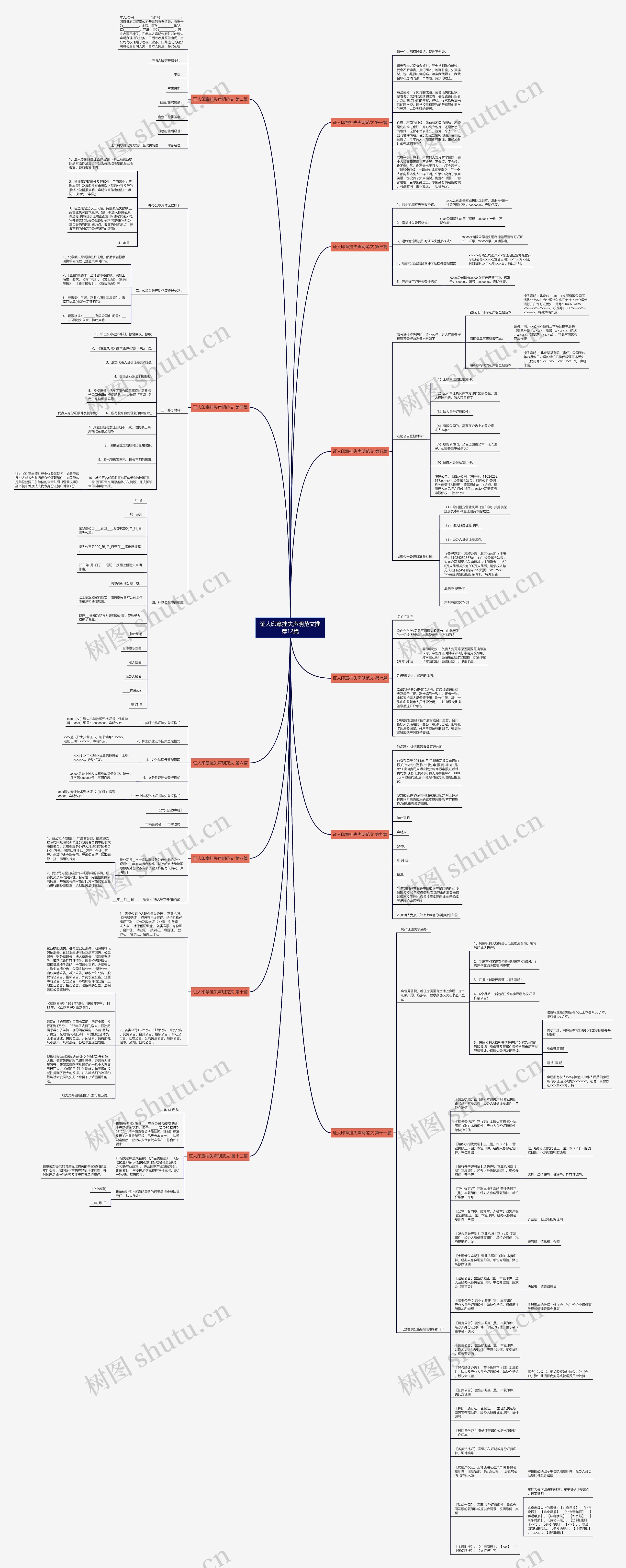 证人印章挂失声明范文推荐12篇思维导图